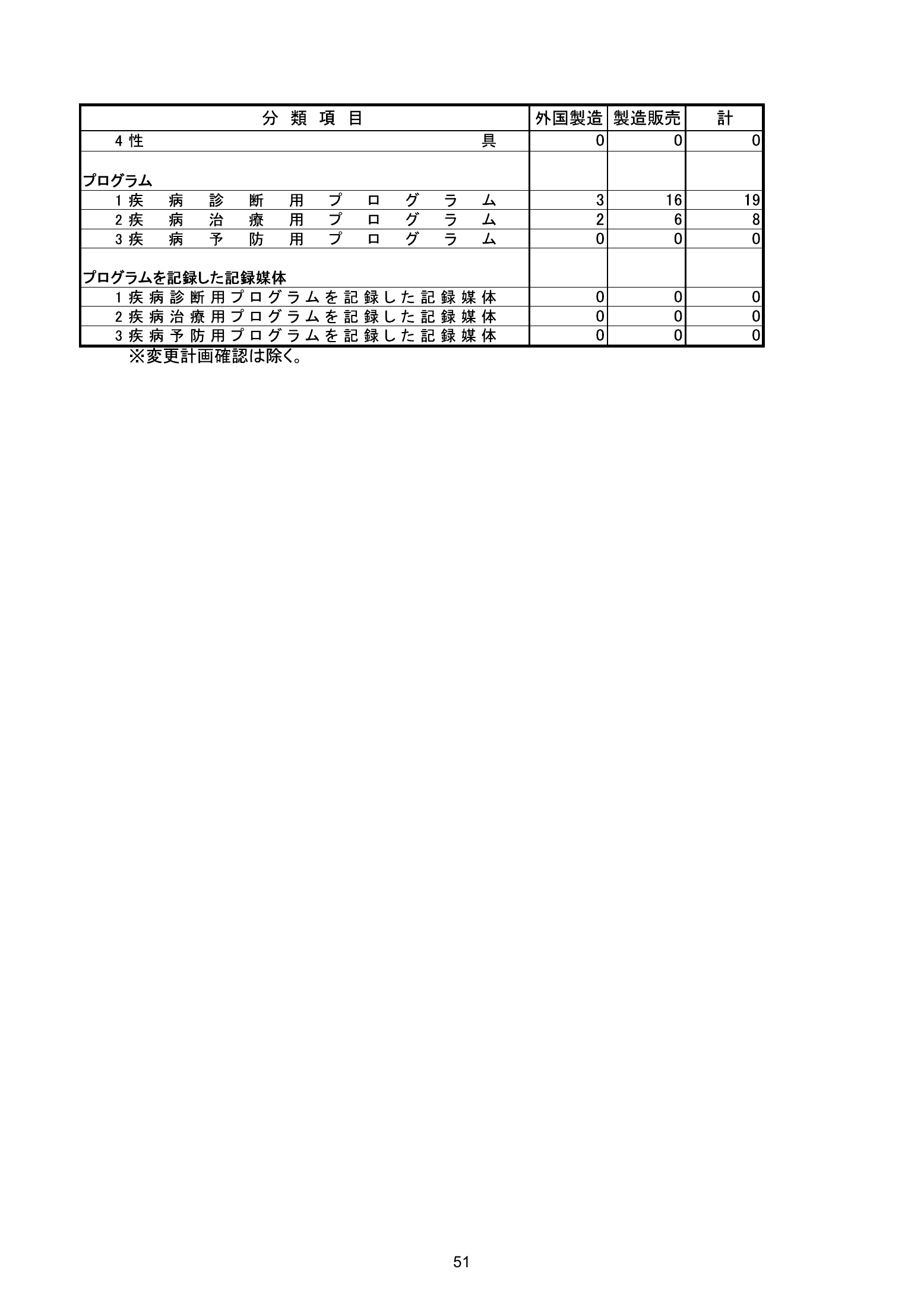 MHLW FY2025 national pharmaceutical-affairs meeting — reference materials — original physical page 53 of 77; complete original page image governs, native search text may be incomplete.