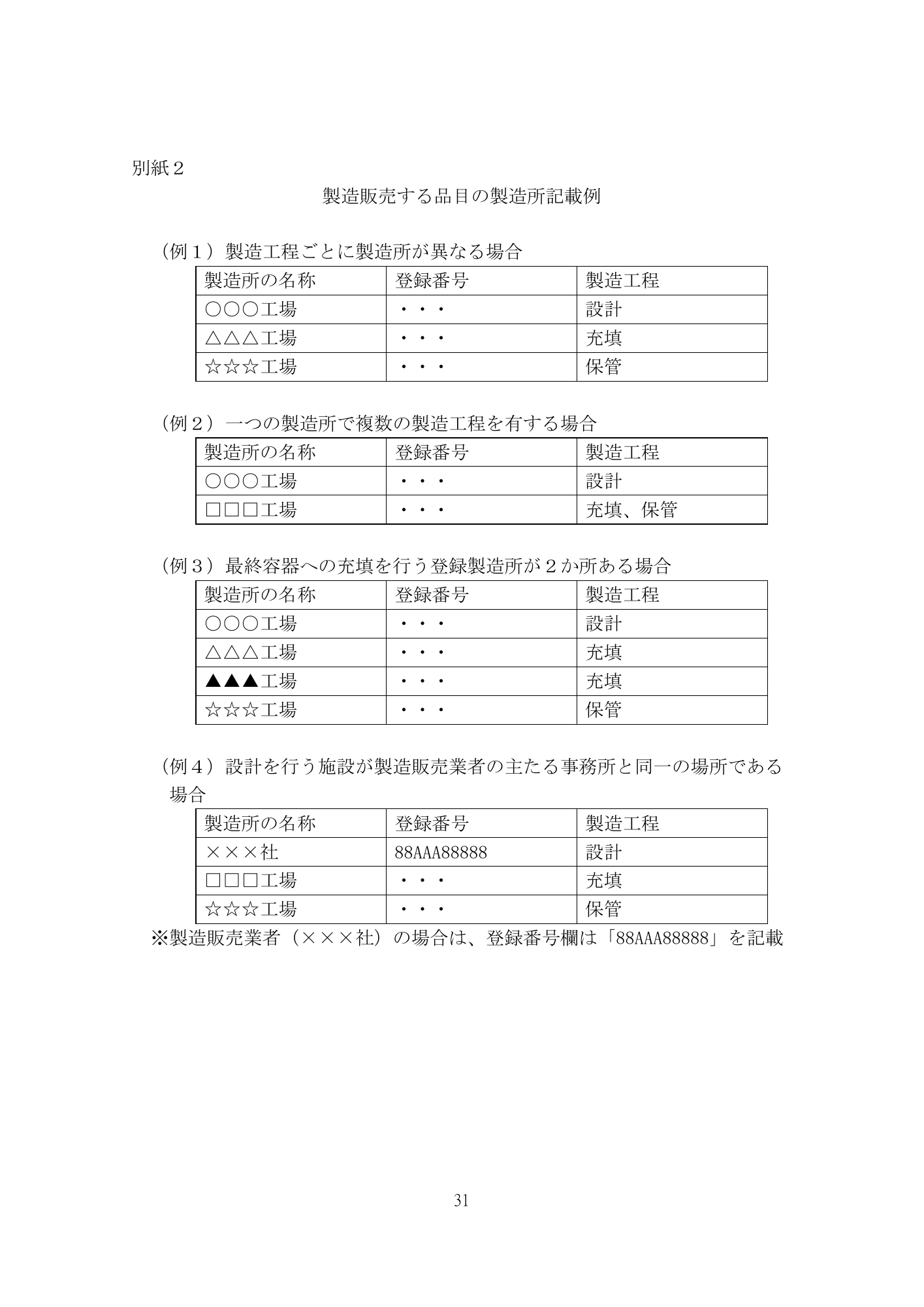 医薬機審発0507第1号 (7 May 2026) — original official PDF page31; original table columns and diagrams retained