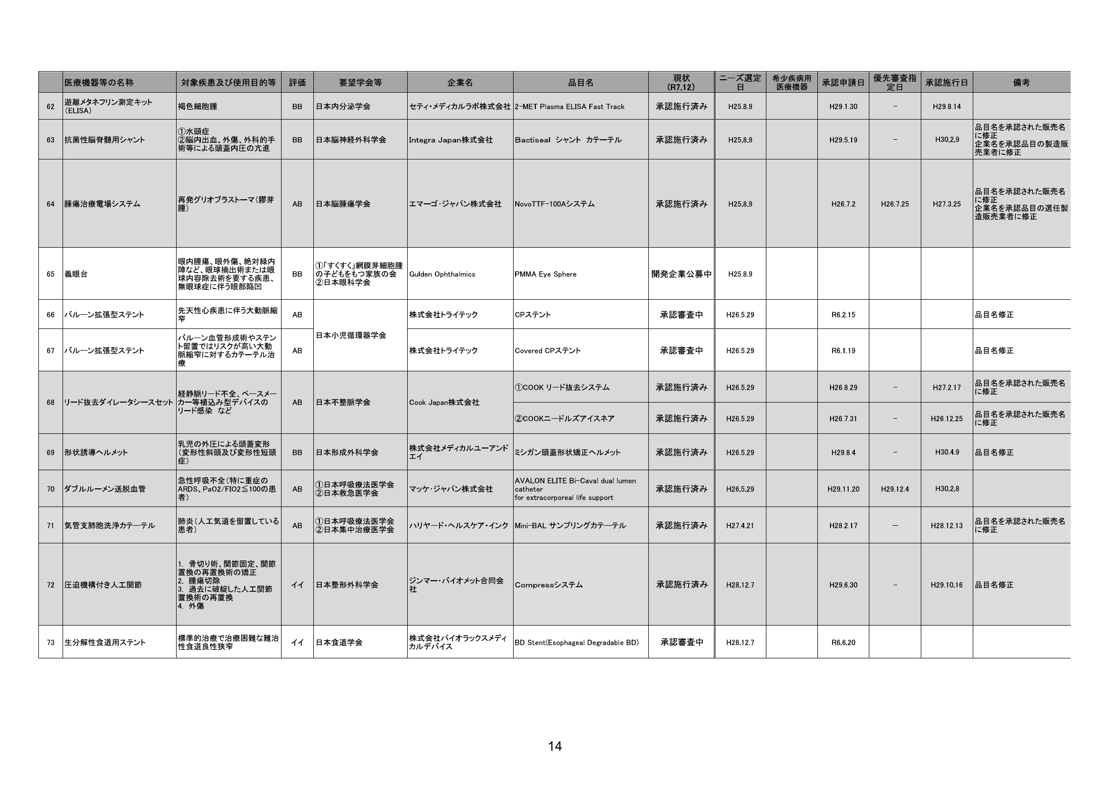 MHLW FY2025 national pharmaceutical-affairs meeting — reference materials — original physical page 16 of 77; complete original page image governs, native search text may be incomplete.