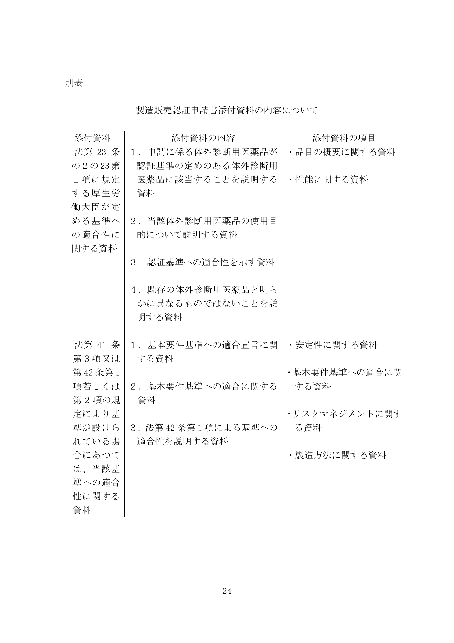 薬食機参発1121第19号 — complete original official PDF page 24; source page image governs.