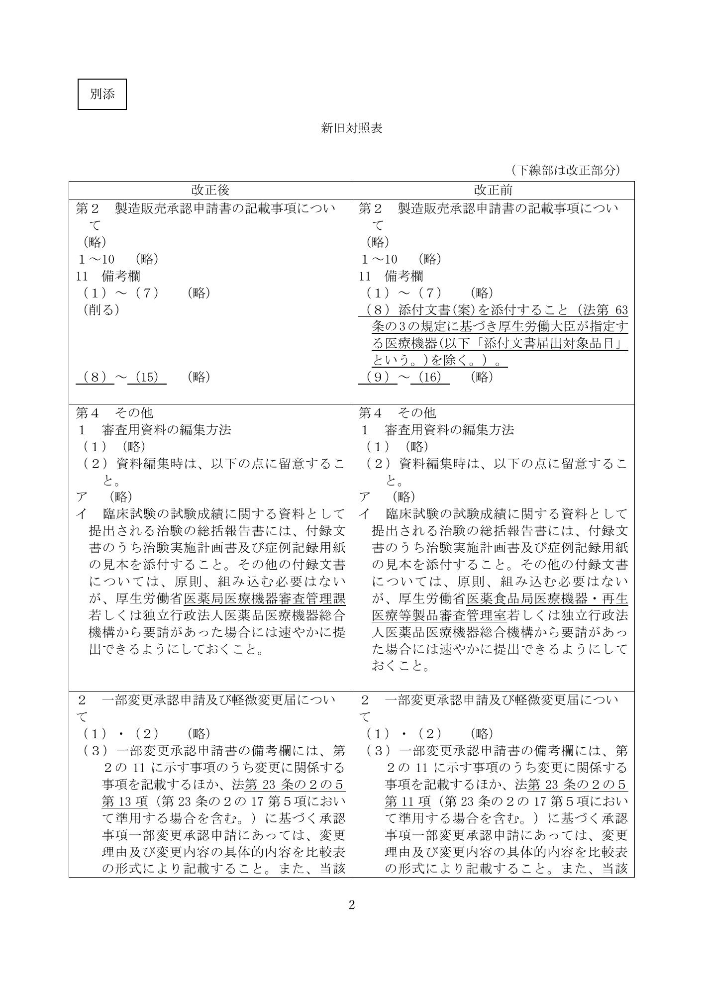 医薬機審発0331第4号 (31 March 2026) — original official PDF page2; original table columns and diagrams retained