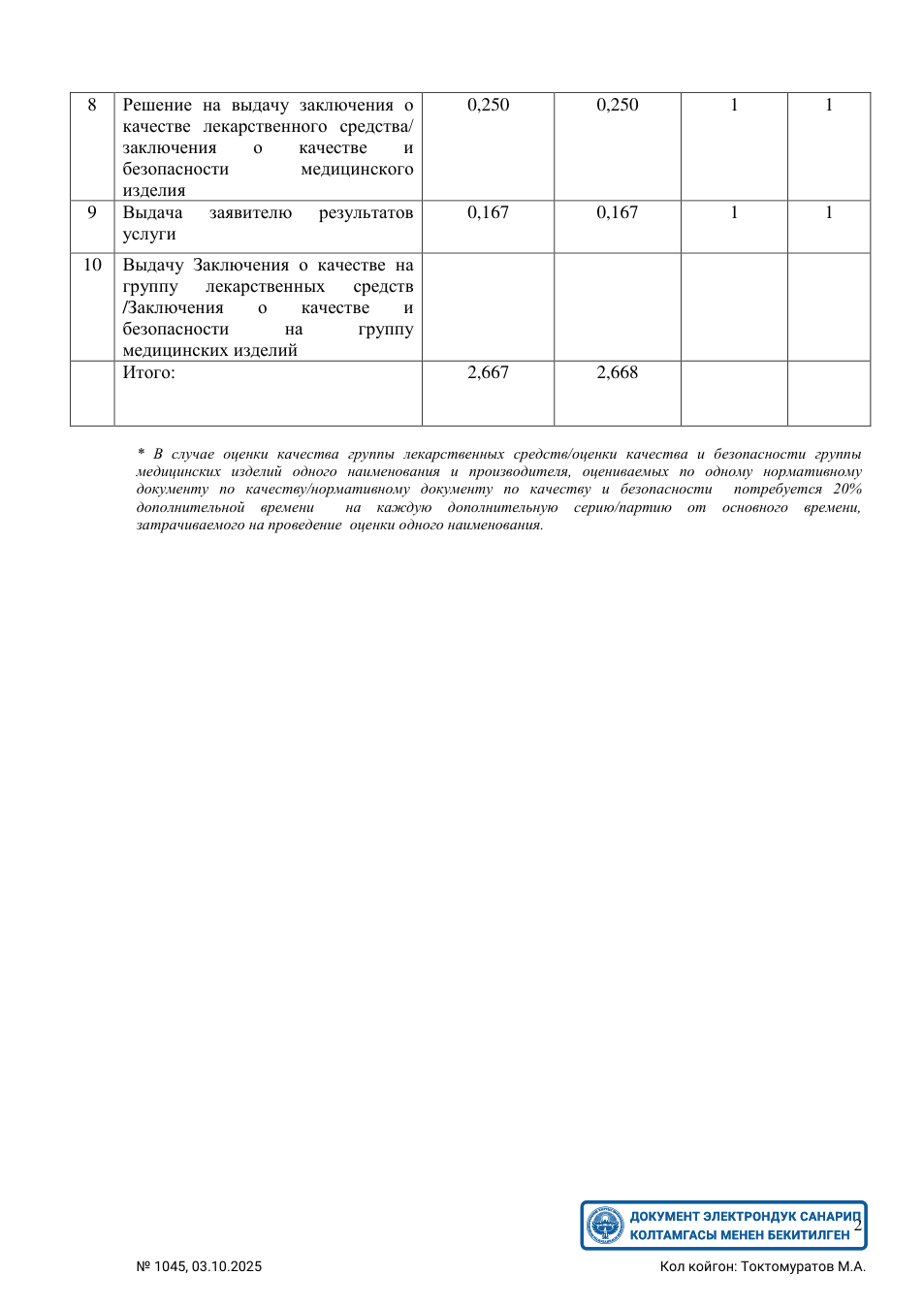Original PDF page 45 — retained source fields, tables and layout.