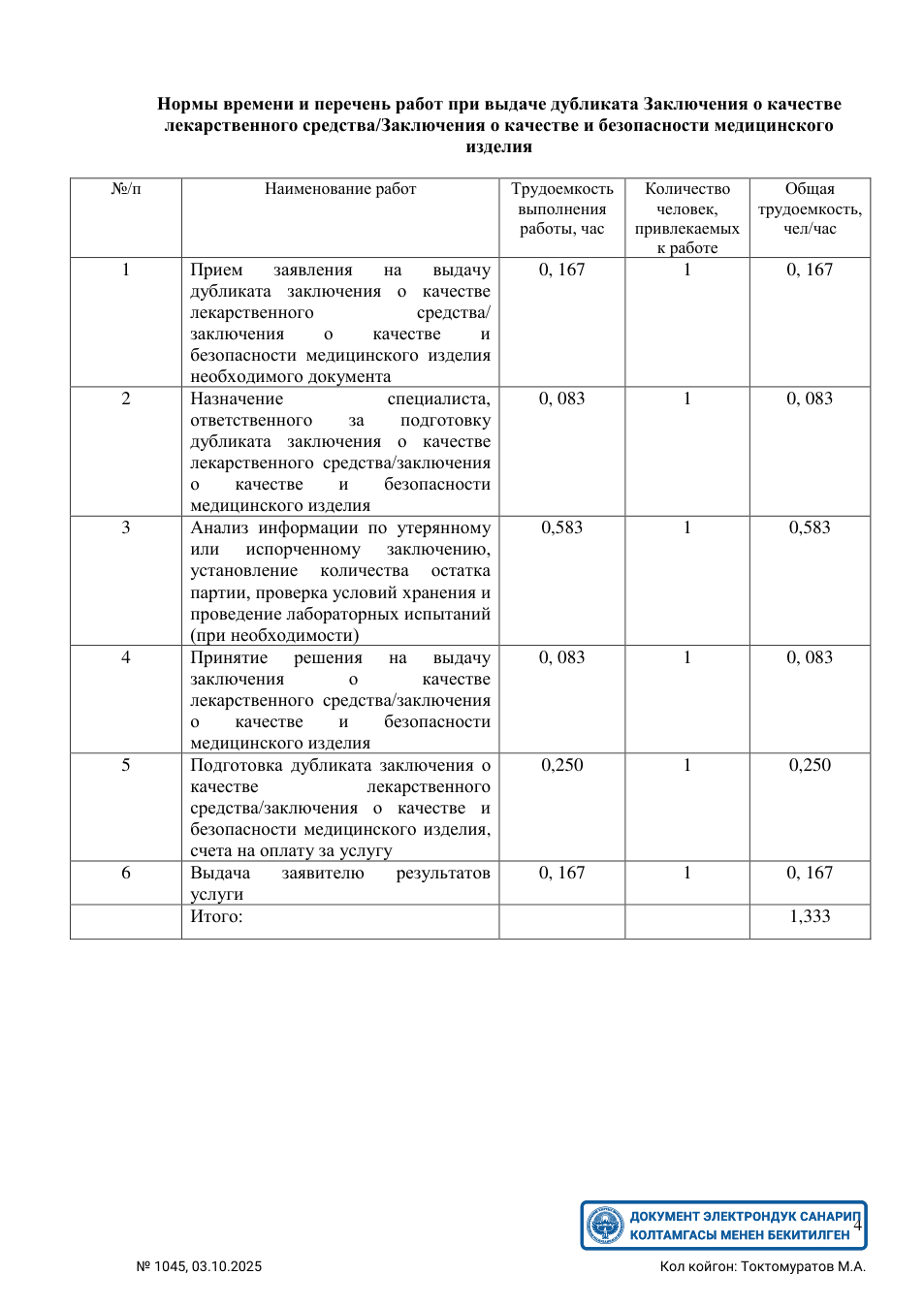 Original PDF page 47 — retained source fields, tables and layout.
