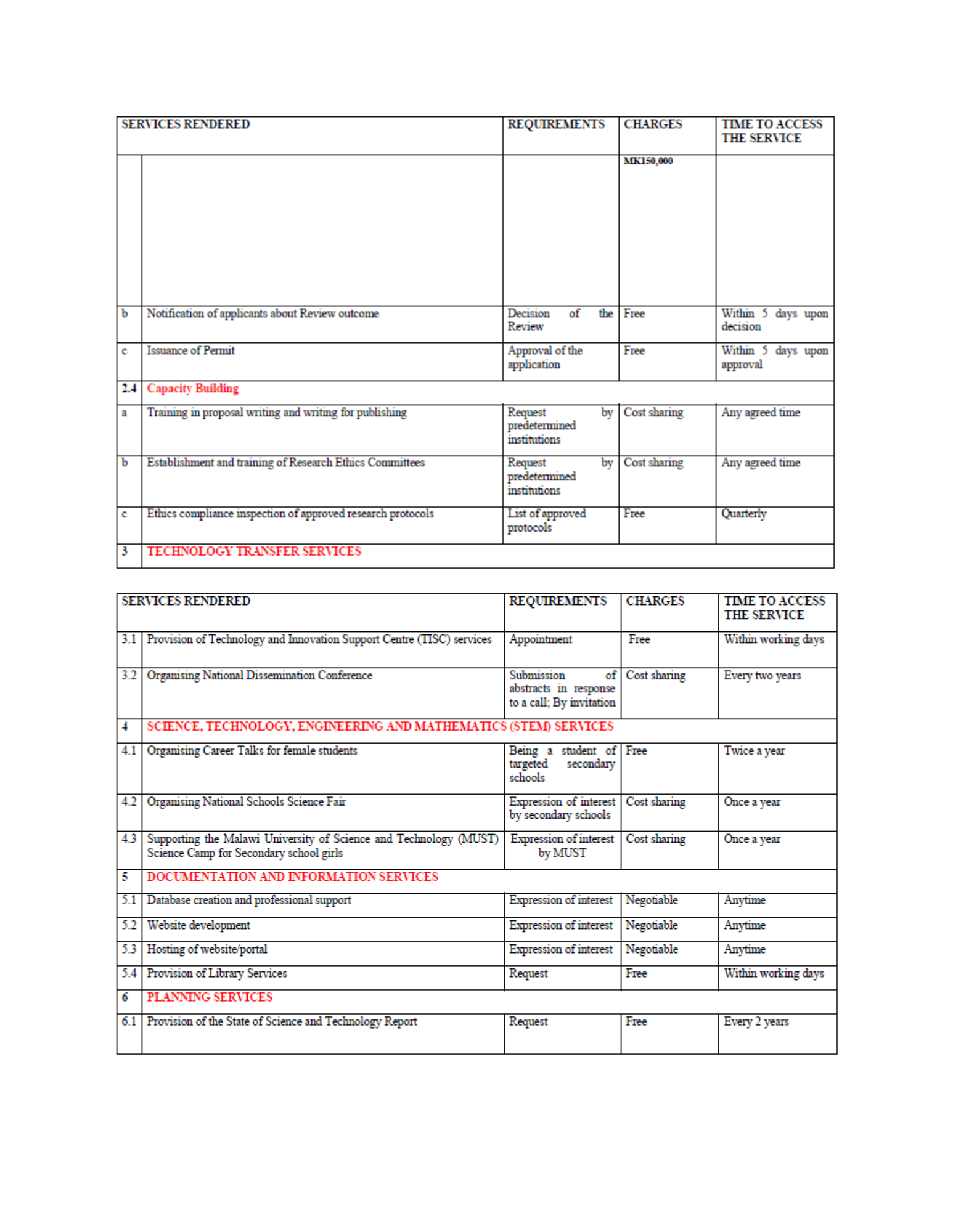 malawi-ncst-customer-services-charter — official PDF page 2; original table columns, symbols and diagram connections