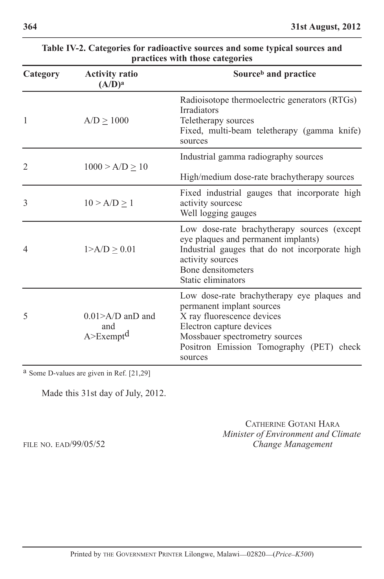 Government Notice 22 of 2012 — official PDF page 54; original table columns, symbols and diagram connections