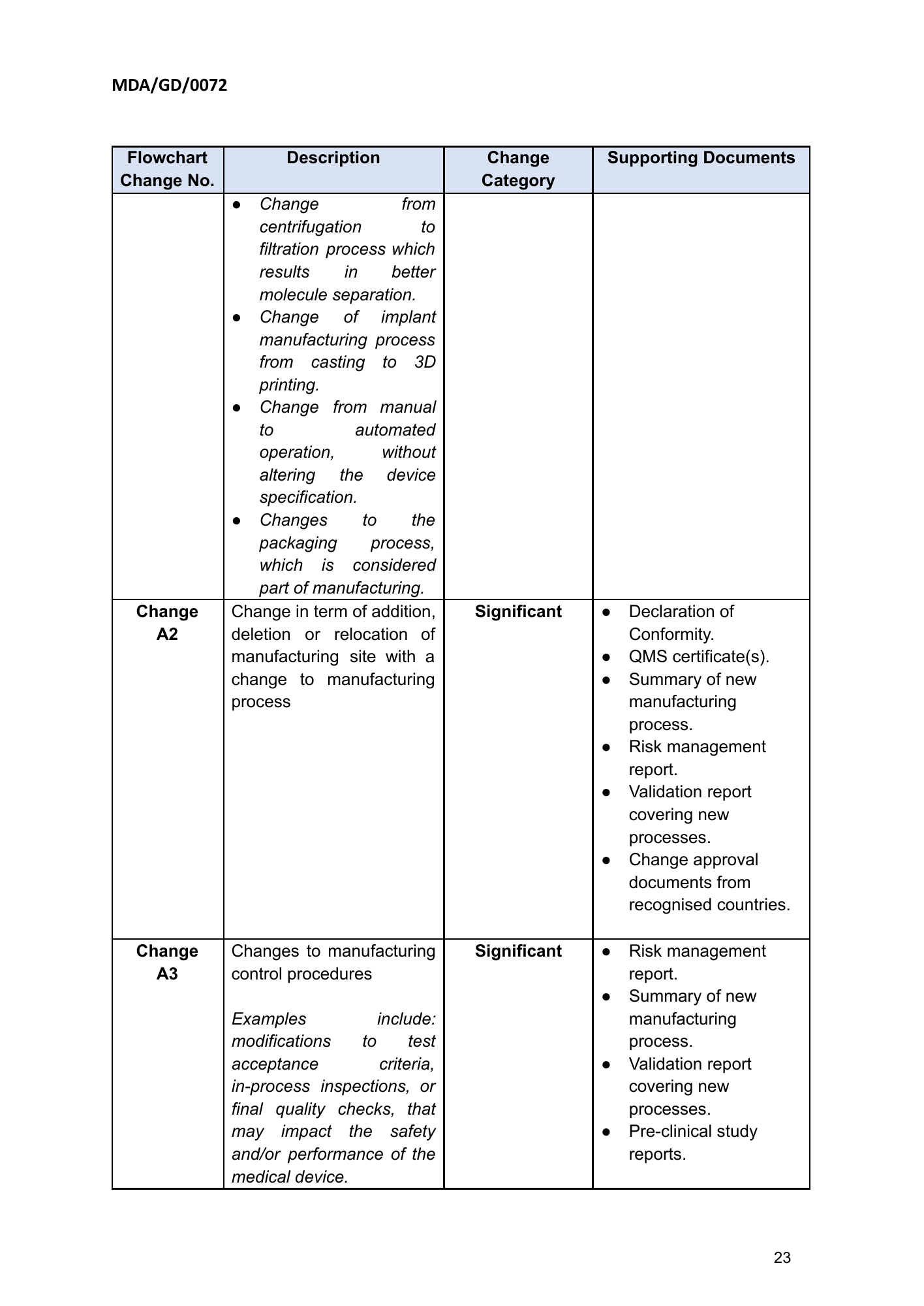 MDA/GD/0072, First Edition — original official PDF page23; original table columns and diagrams retained