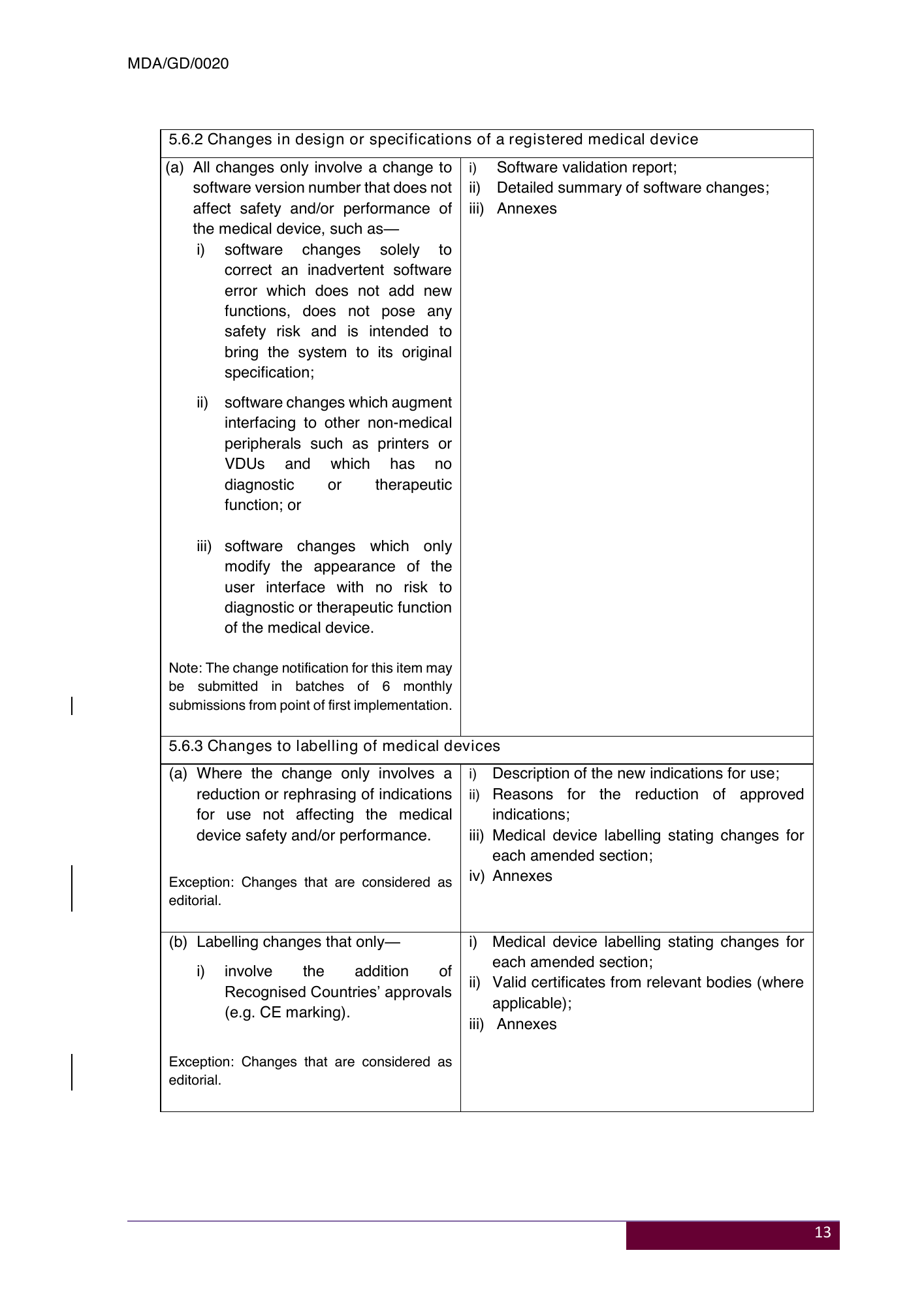 MDA/GD/0020, Fourth Edition — original official PDF page16; original table columns and diagrams retained