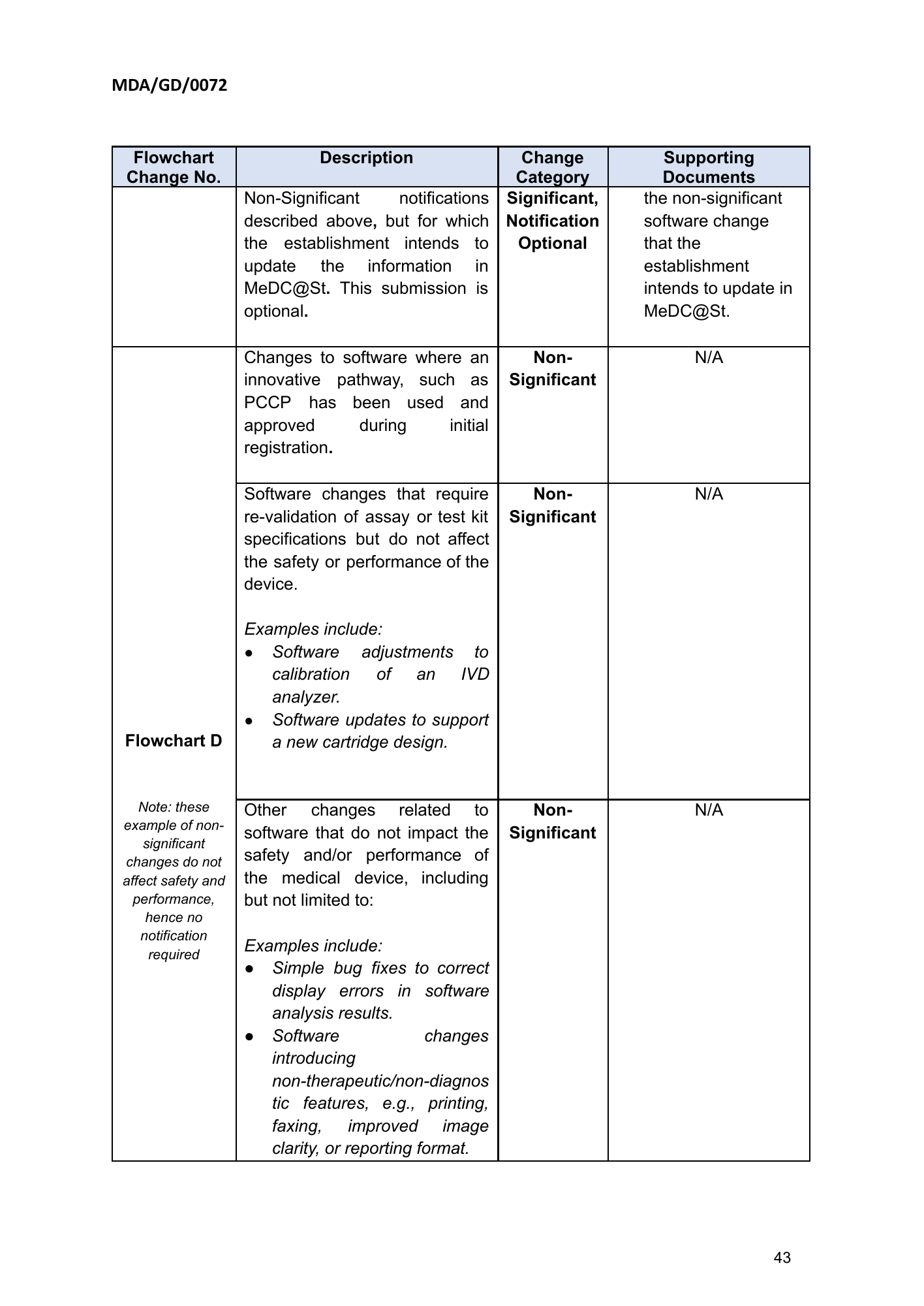 MDA/GD/0072, First Edition — original official PDF page43; original table columns and diagrams retained