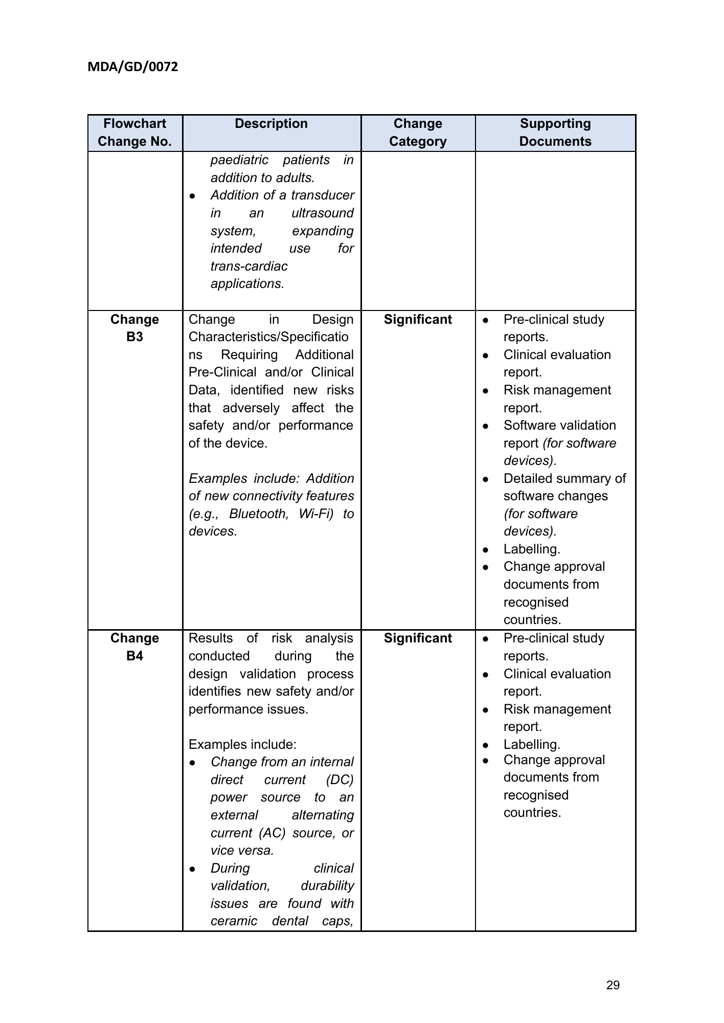 MDA/GD/0072, First Edition — original official PDF page29; original table columns and diagrams retained