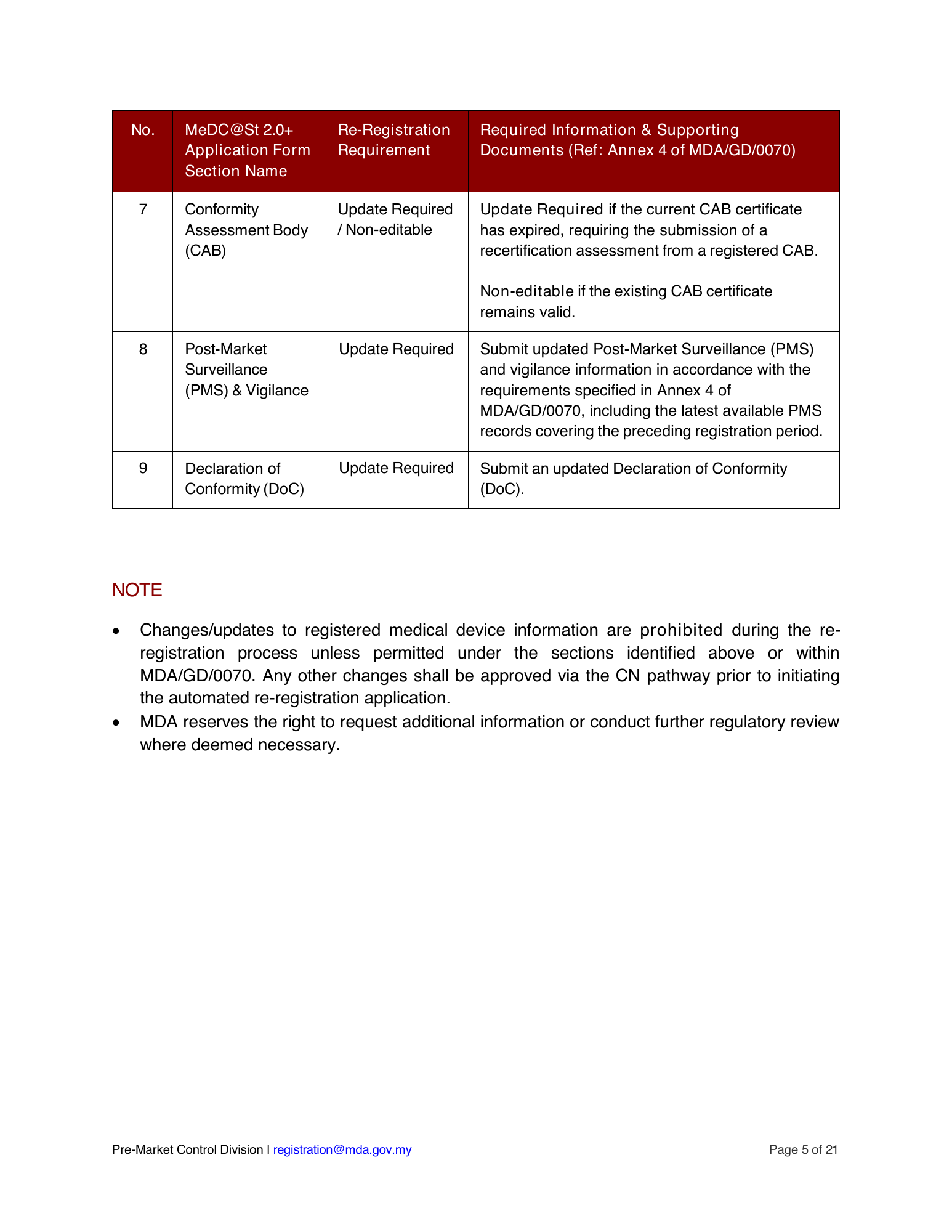 Automated re-registration route — official announcement and submission guide — original official PDF page5; original table columns and diagrams retained