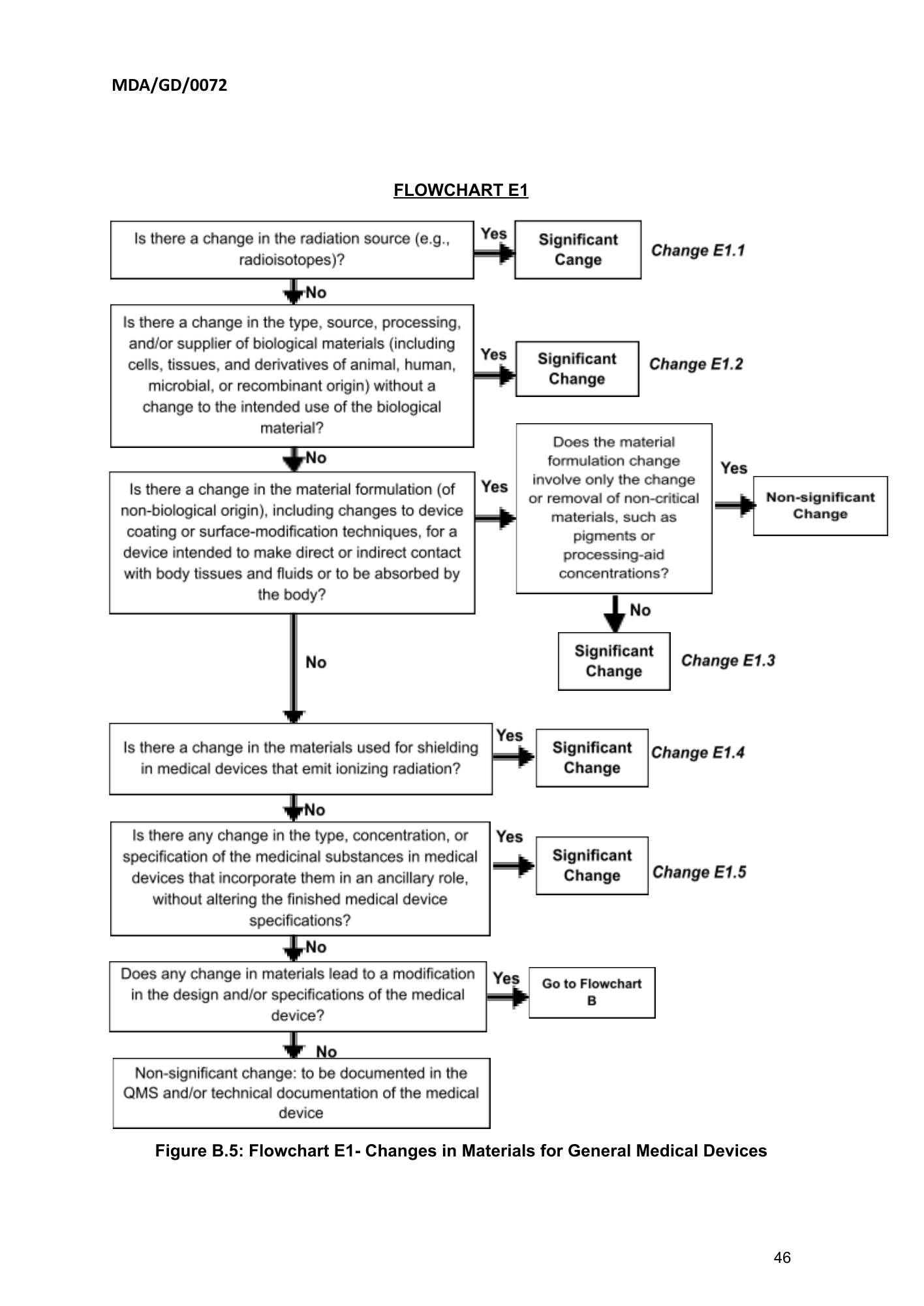 MDA/GD/0072, First Edition — original official PDF page46; original table columns and diagrams retained