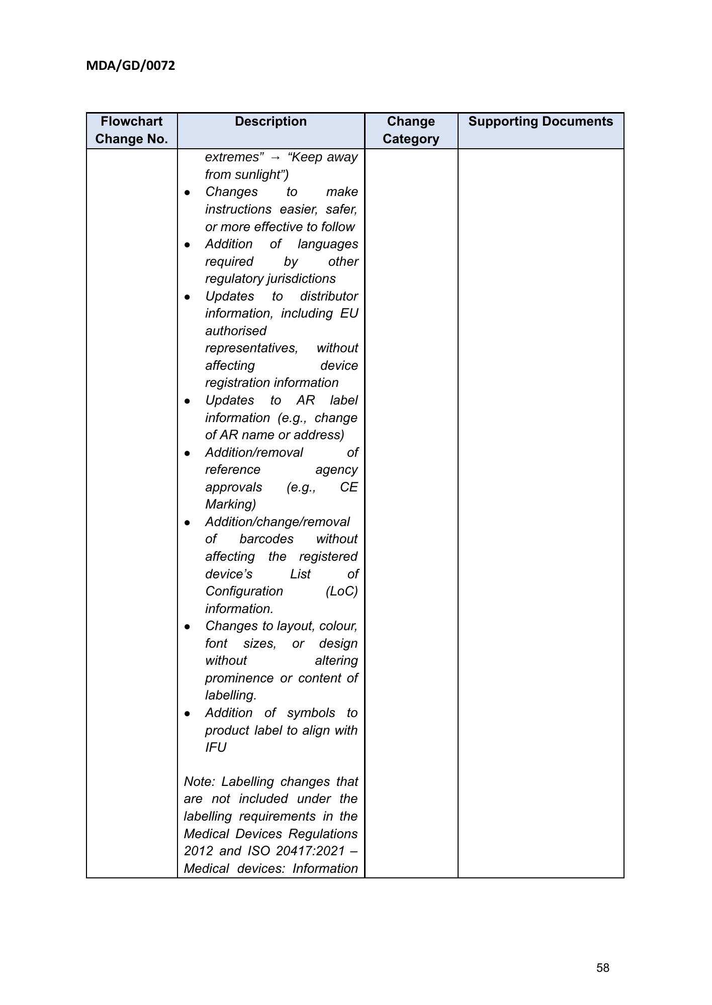 MDA/GD/0072, First Edition — original official PDF page58; original table columns and diagrams retained
