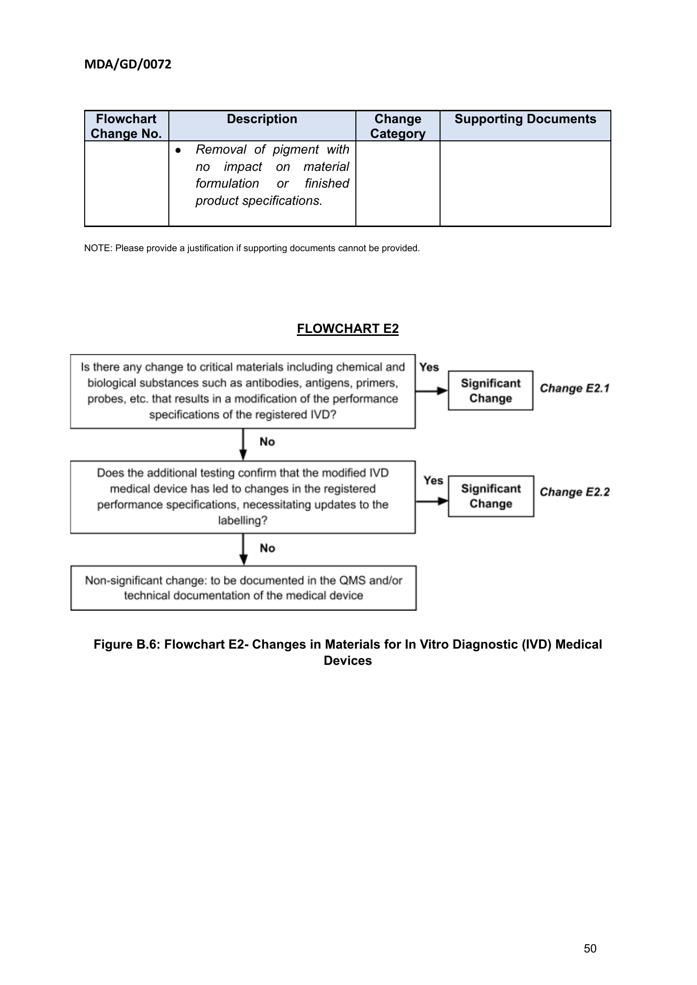 MDA/GD/0072, First Edition — original official PDF page50; original table columns and diagrams retained