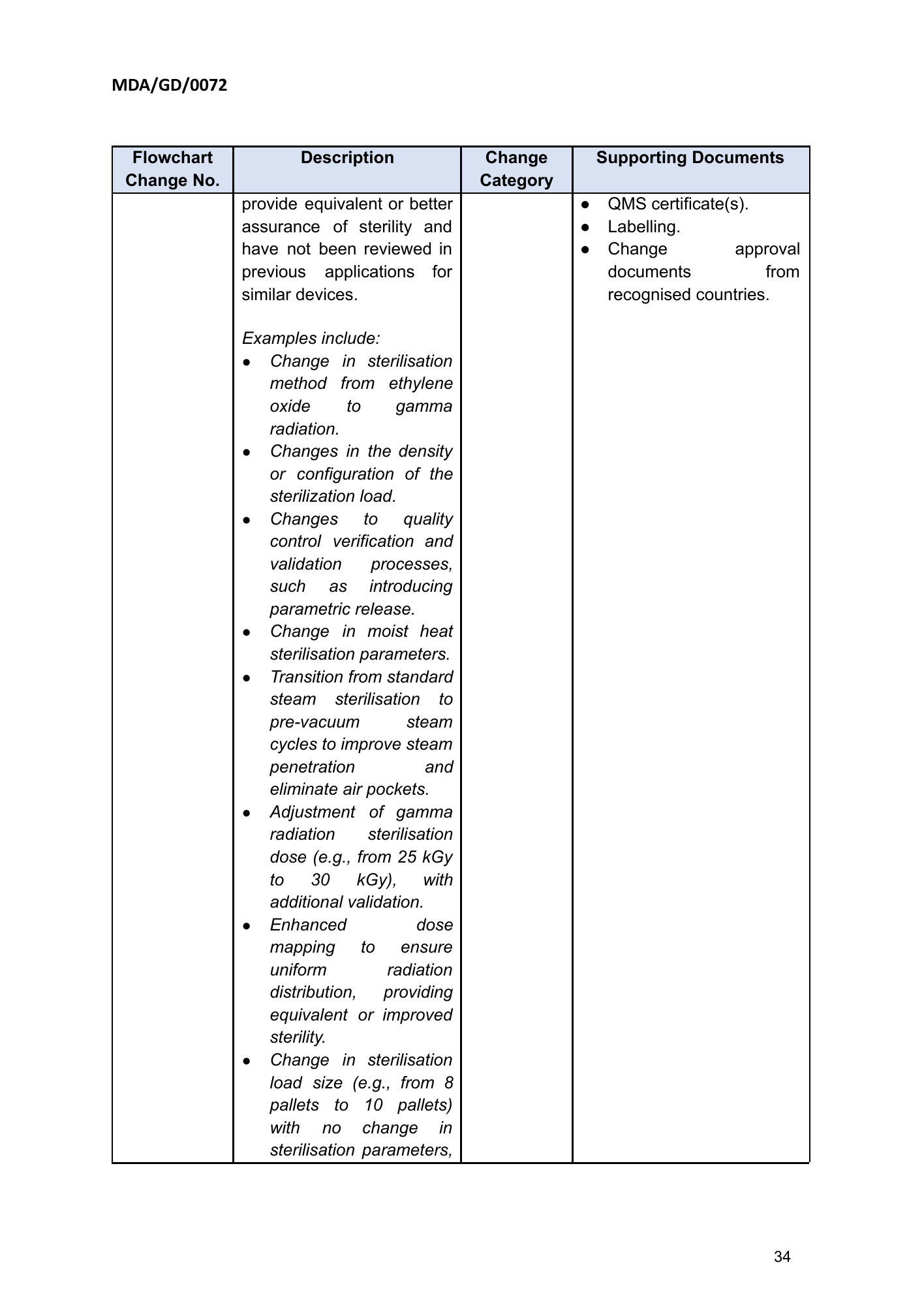 MDA/GD/0072, First Edition — original official PDF page34; original table columns and diagrams retained