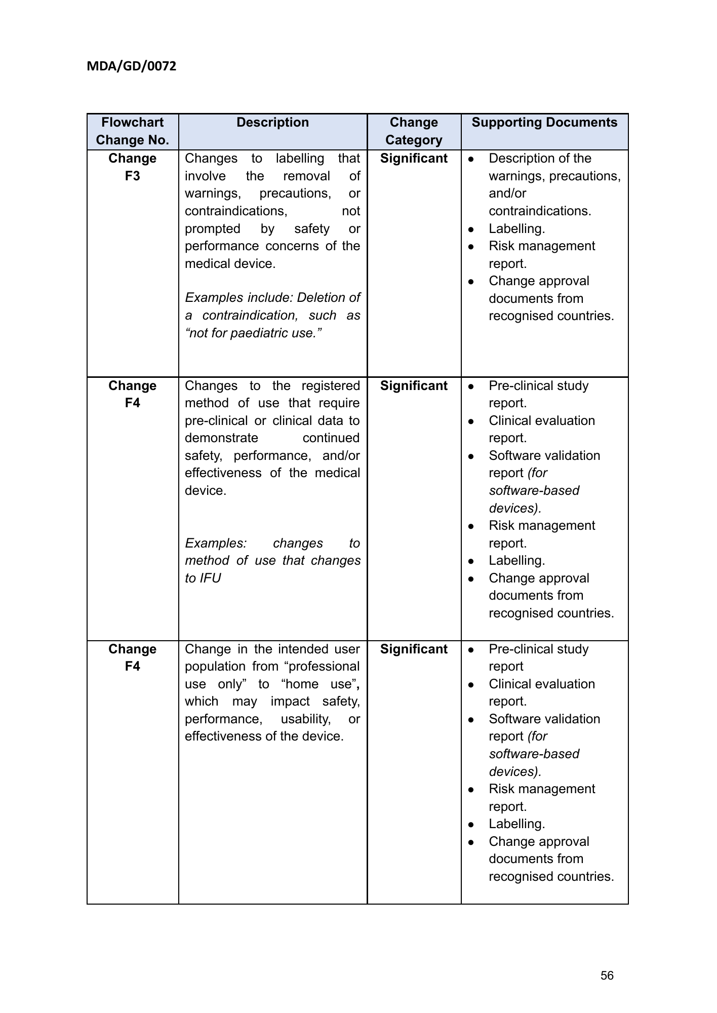 MDA/GD/0072, First Edition — original official PDF page56; original table columns and diagrams retained