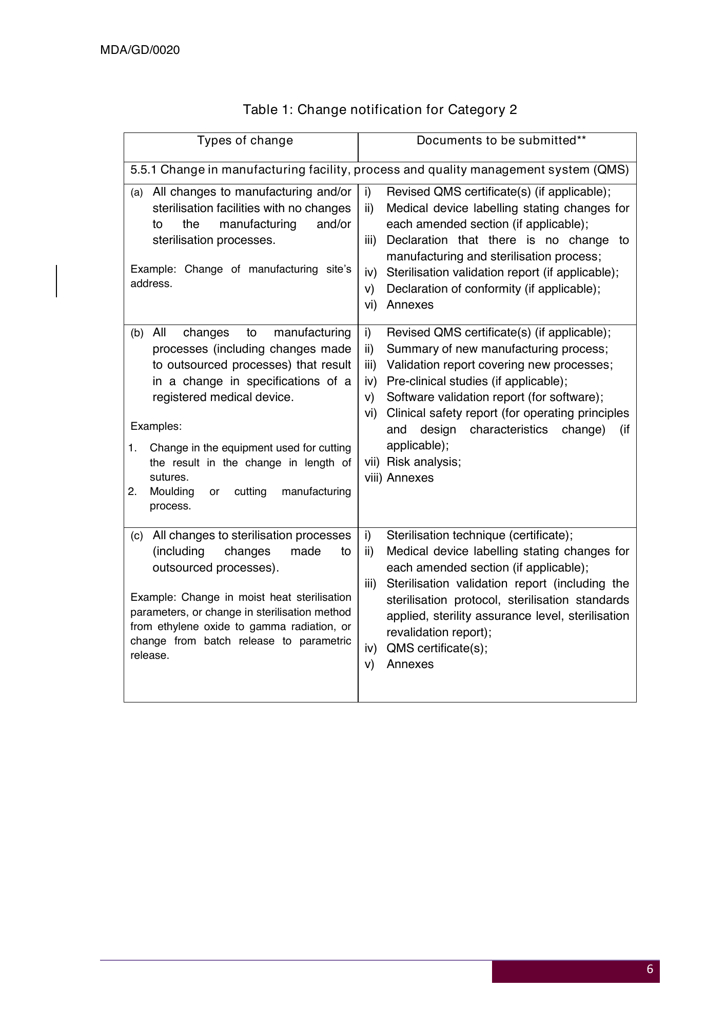 MDA/GD/0020, Fourth Edition — original official PDF page9; original table columns and diagrams retained
