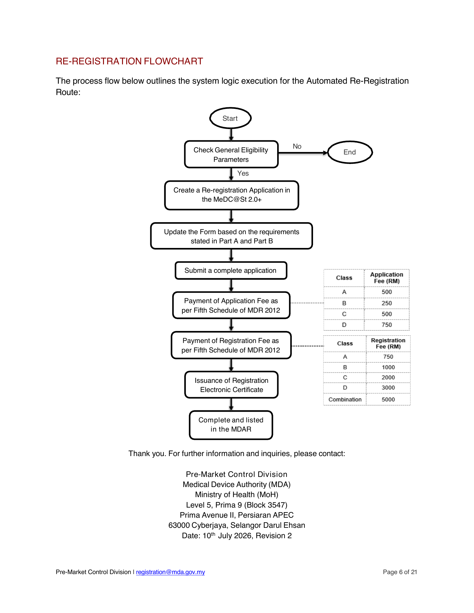 Automated re-registration route — official announcement and submission guide — original official PDF page6; original table columns and diagrams retained