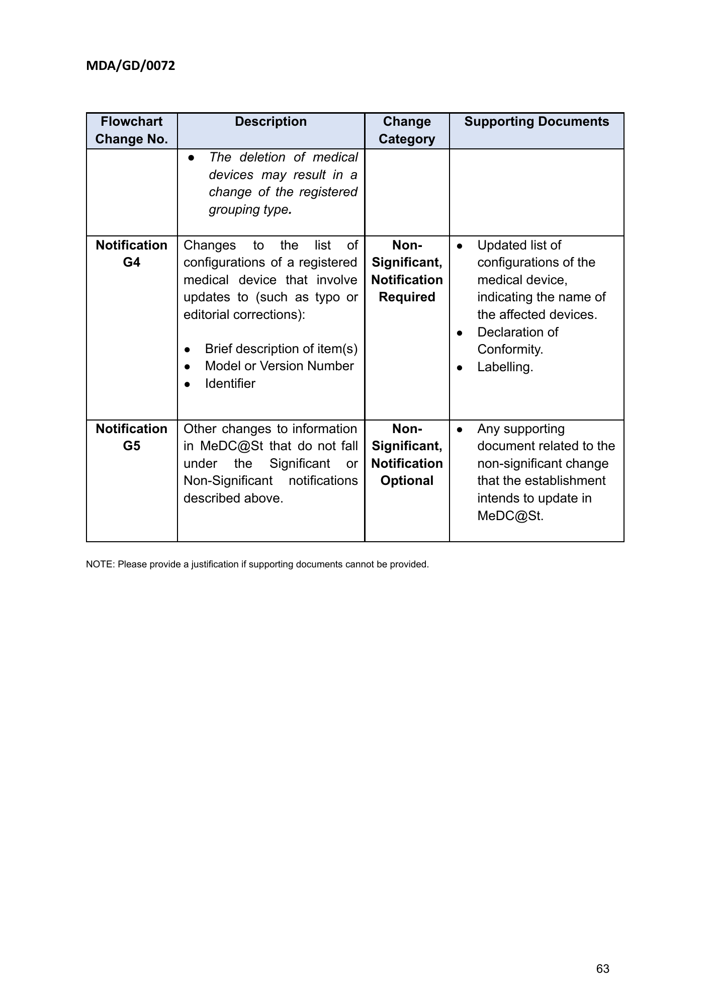 MDA/GD/0072, First Edition — original official PDF page63; original table columns and diagrams retained