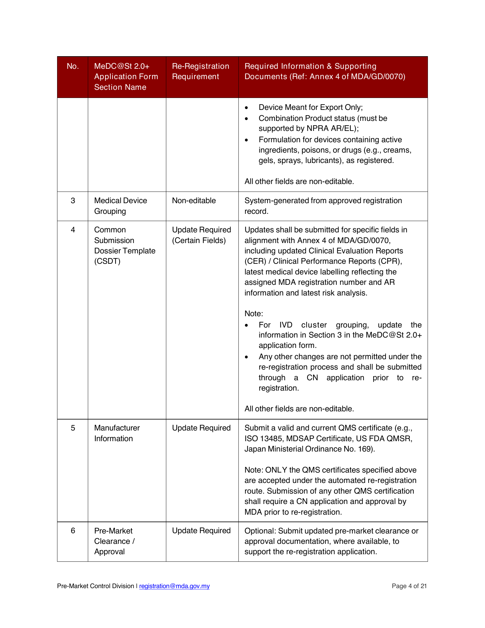 Automated re-registration route — official announcement and submission guide — original official PDF page4; original table columns and diagrams retained