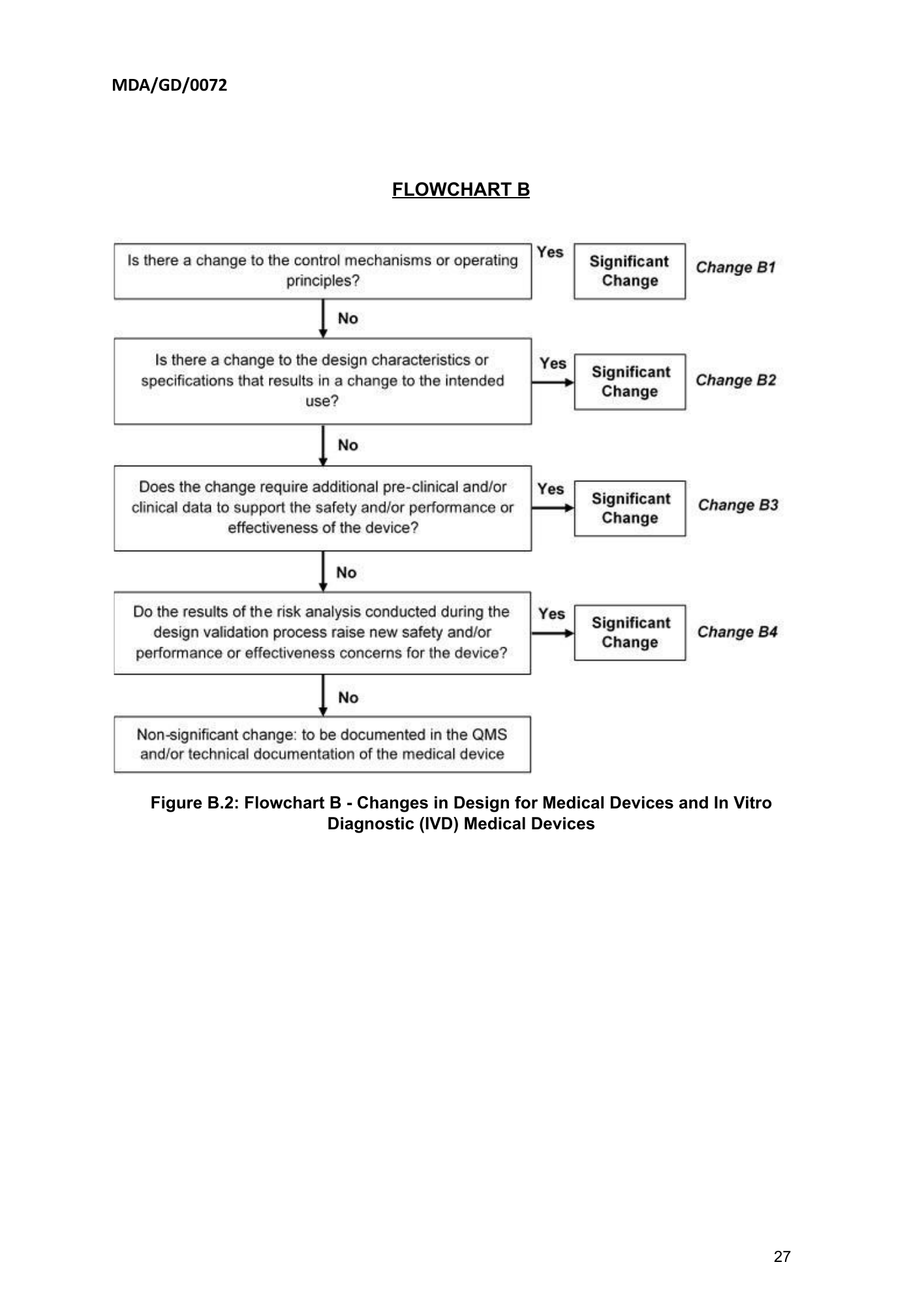 MDA/GD/0072, First Edition — original official PDF page27; original table columns and diagrams retained