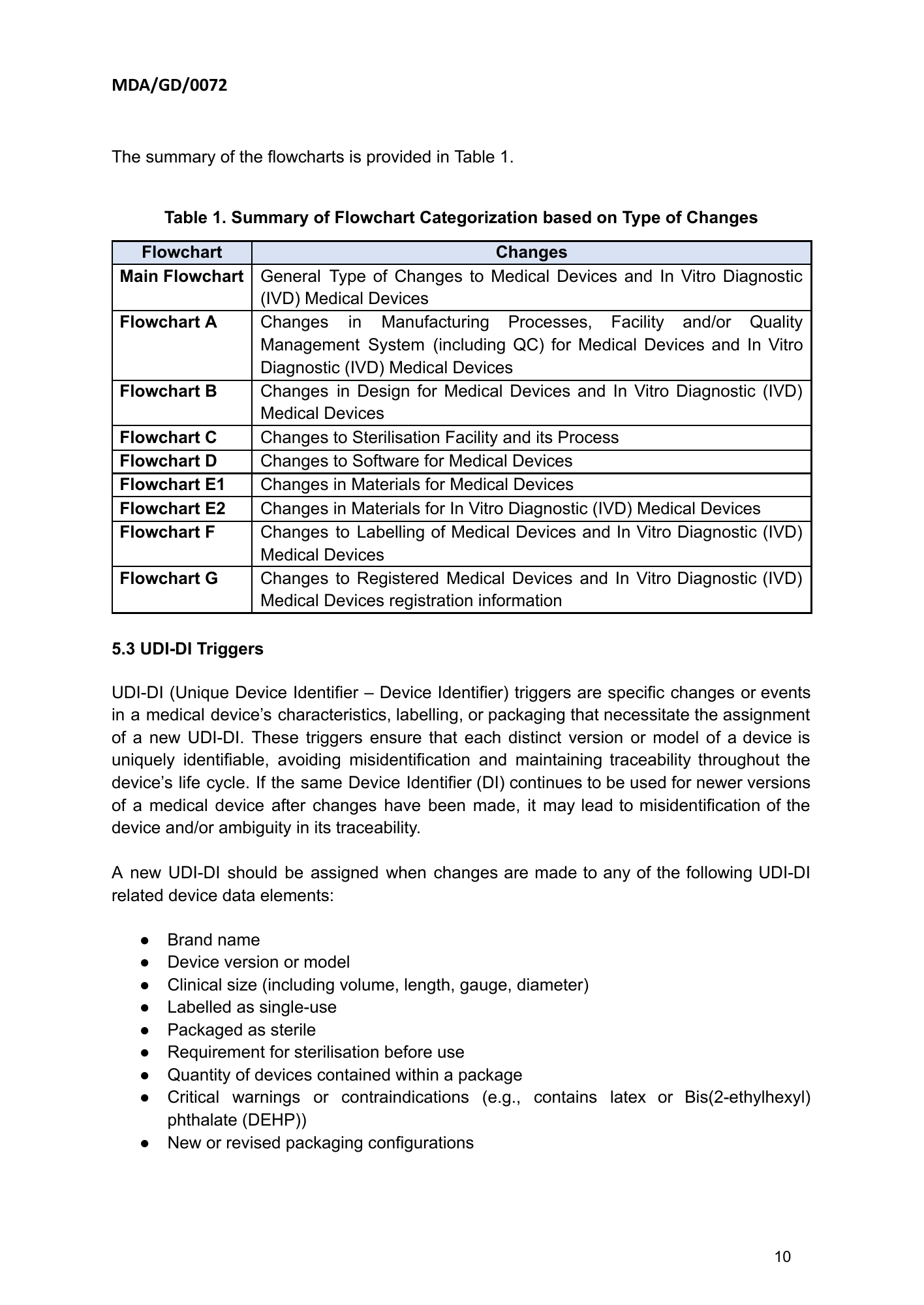 MDA/GD/0072, First Edition — original official PDF page10; original table columns and diagrams retained