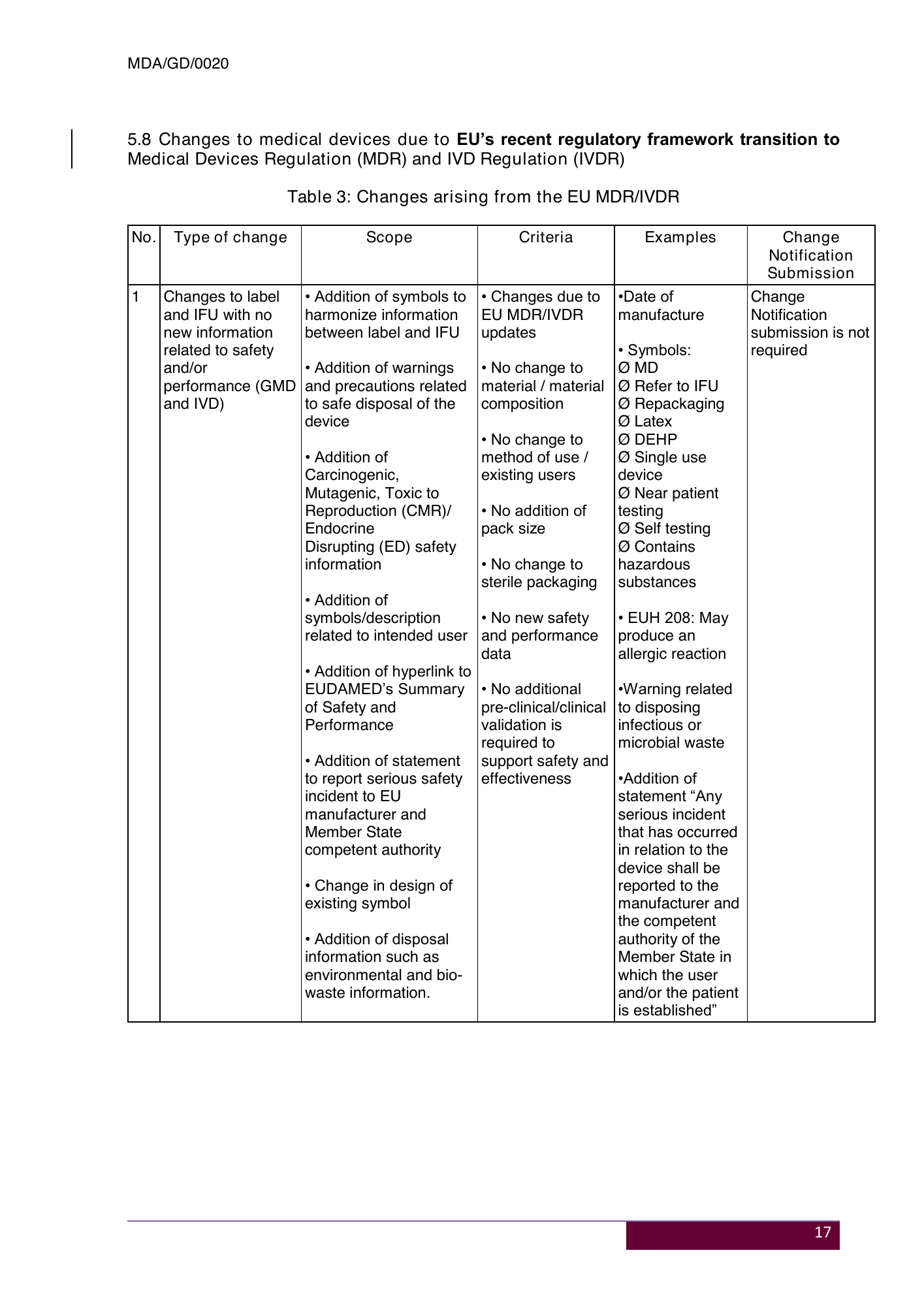 MDA/GD/0020, Fourth Edition — original official PDF page20; original table columns and diagrams retained