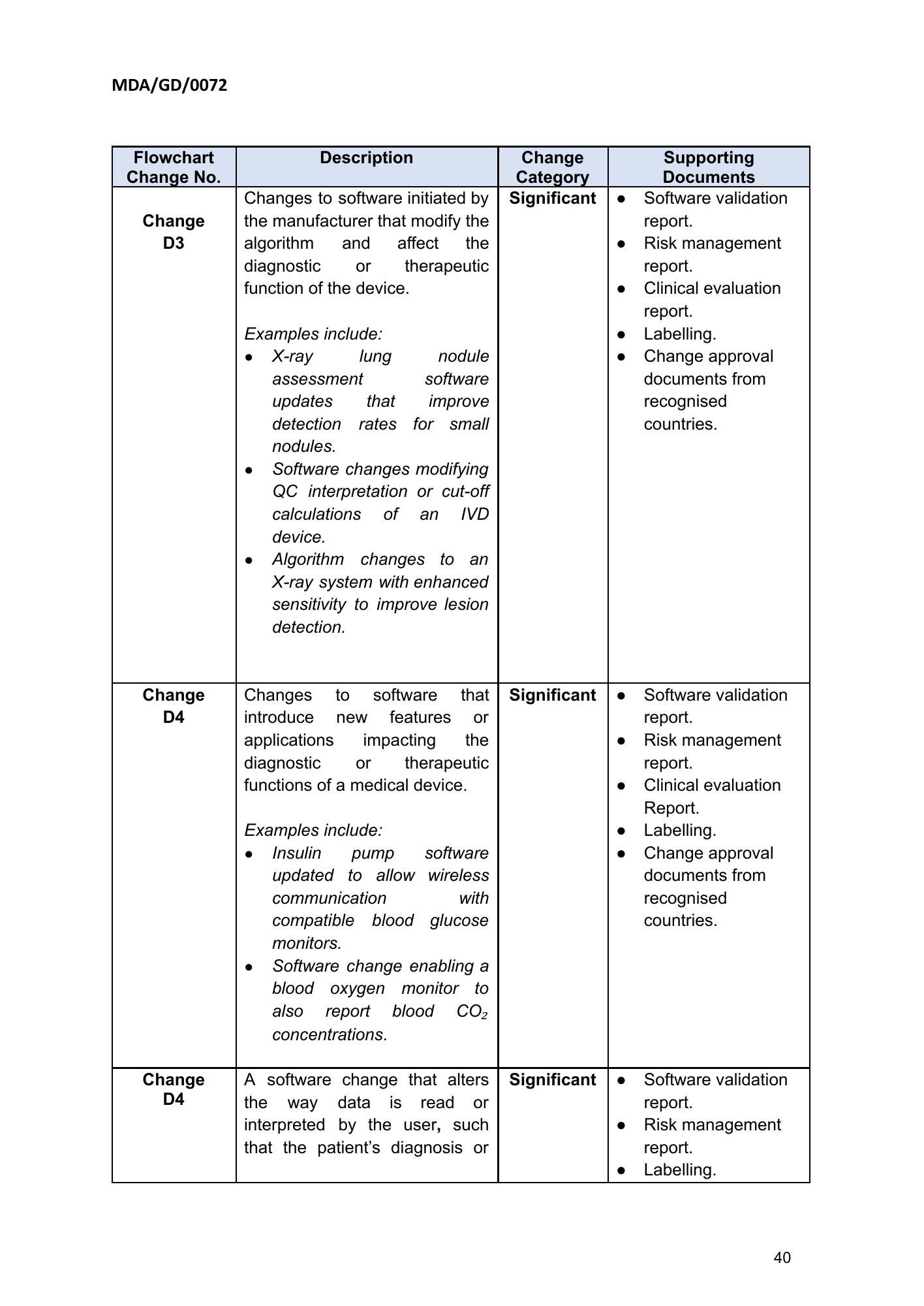 MDA/GD/0072, First Edition — original official PDF page40; original table columns and diagrams retained