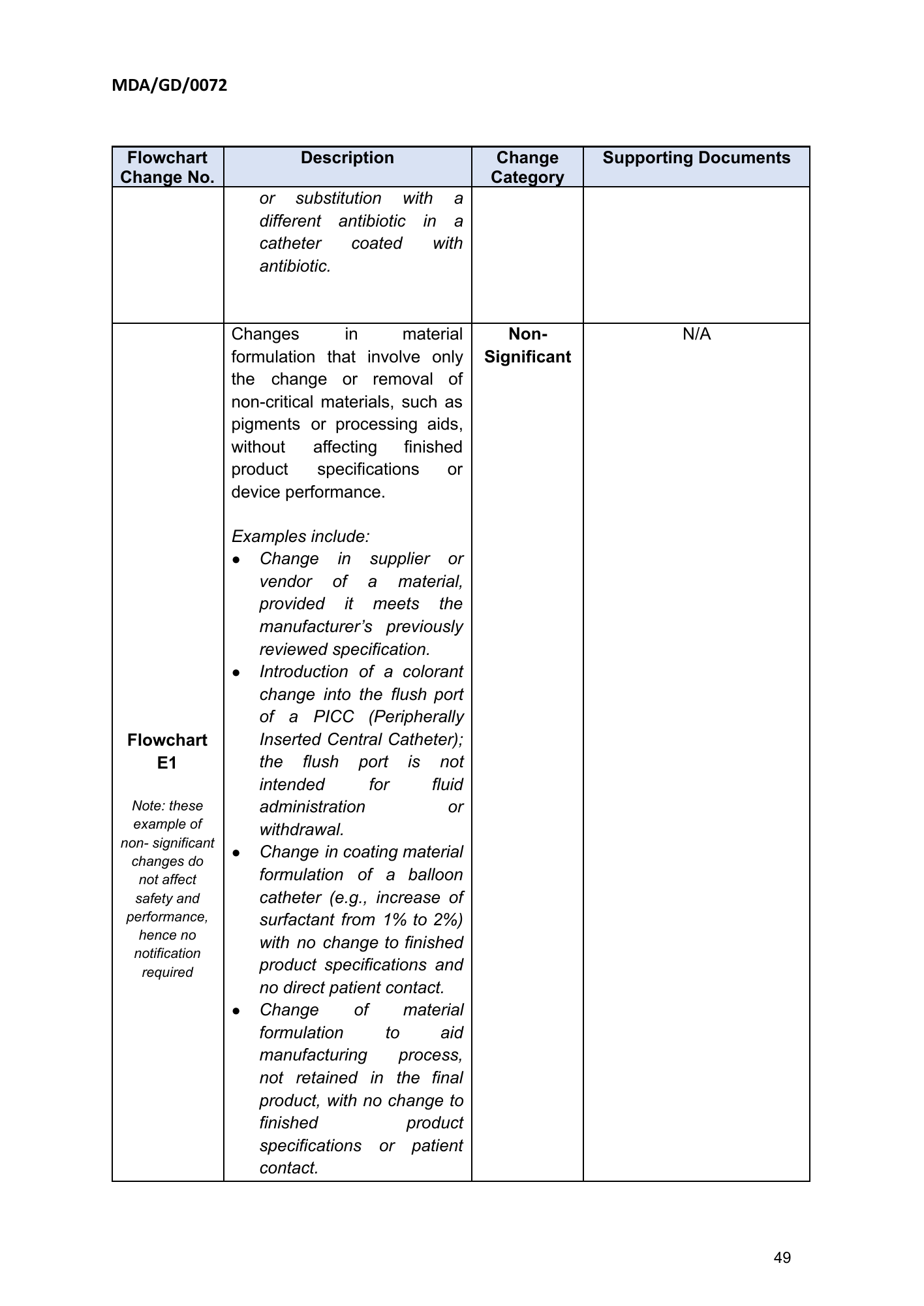MDA/GD/0072, First Edition — original official PDF page49; original table columns and diagrams retained