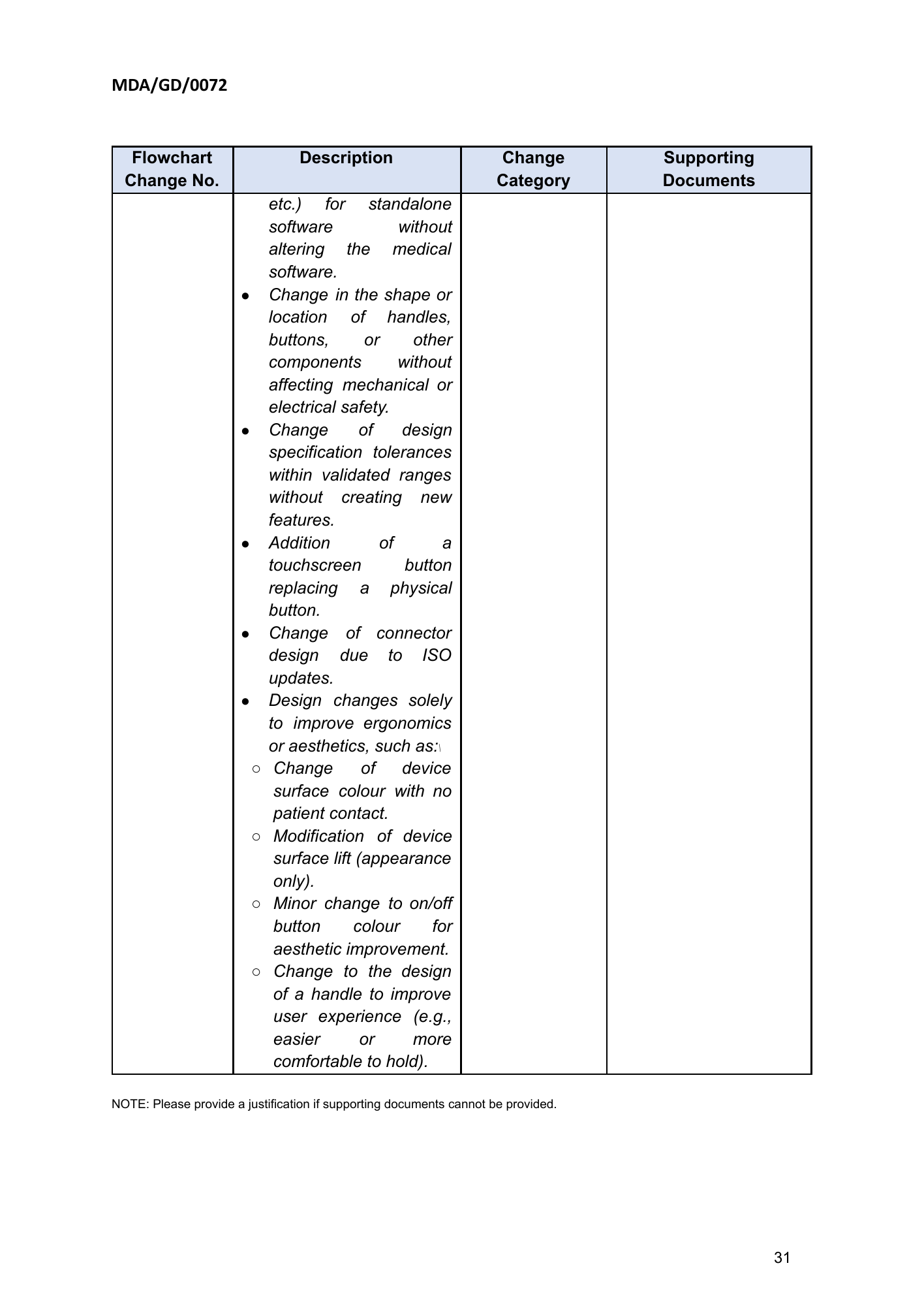MDA/GD/0072, First Edition — original official PDF page31; original table columns and diagrams retained