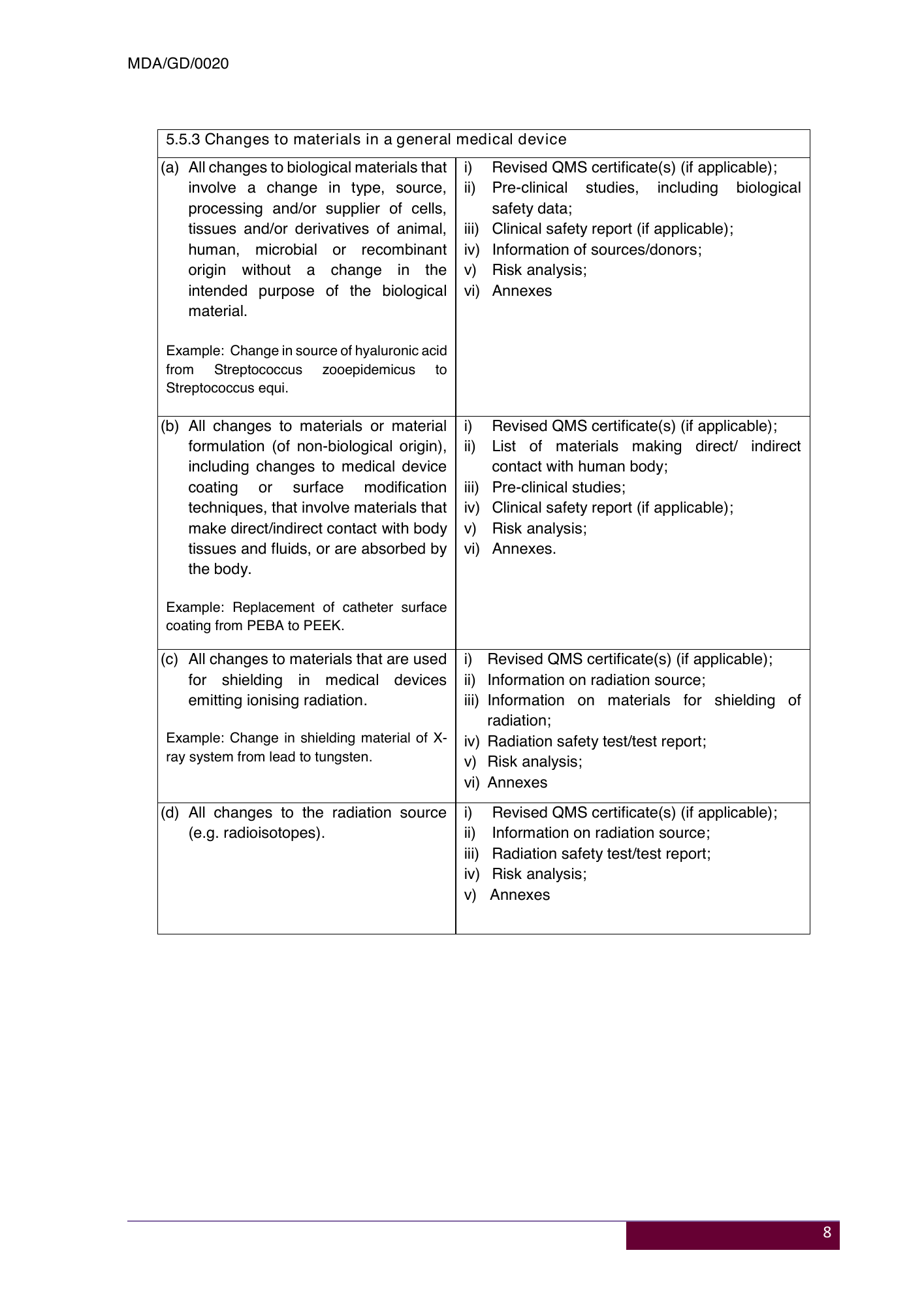MDA/GD/0020, Fourth Edition — original official PDF page11; original table columns and diagrams retained