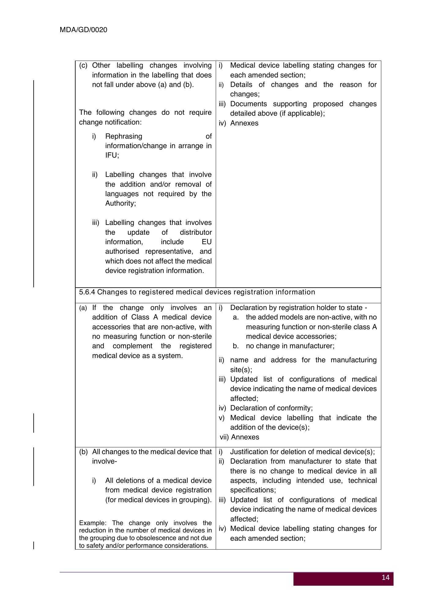 MDA/GD/0020, Fourth Edition — original official PDF page17; original table columns and diagrams retained