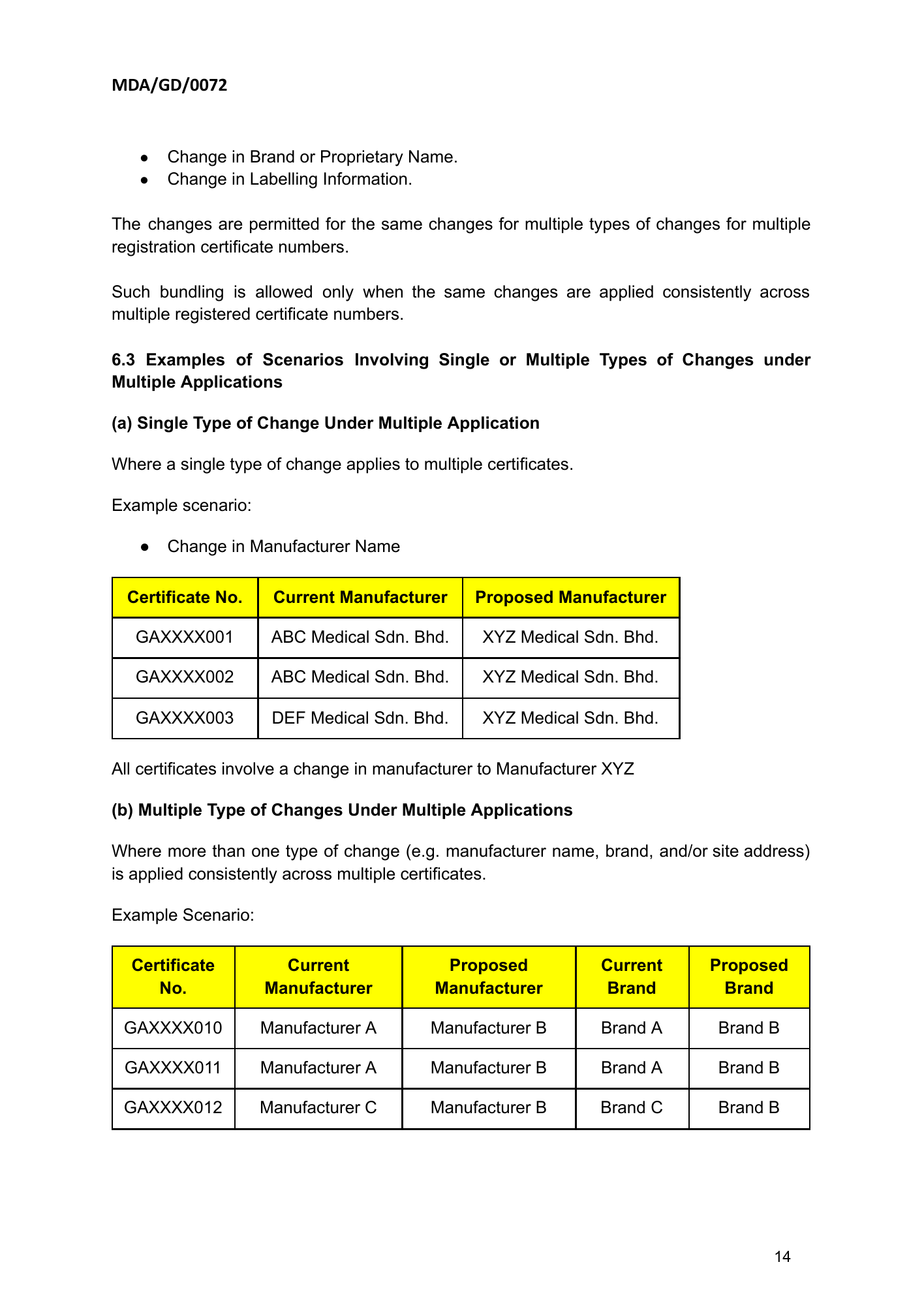 MDA/GD/0072, First Edition — original official PDF page14; original table columns and diagrams retained