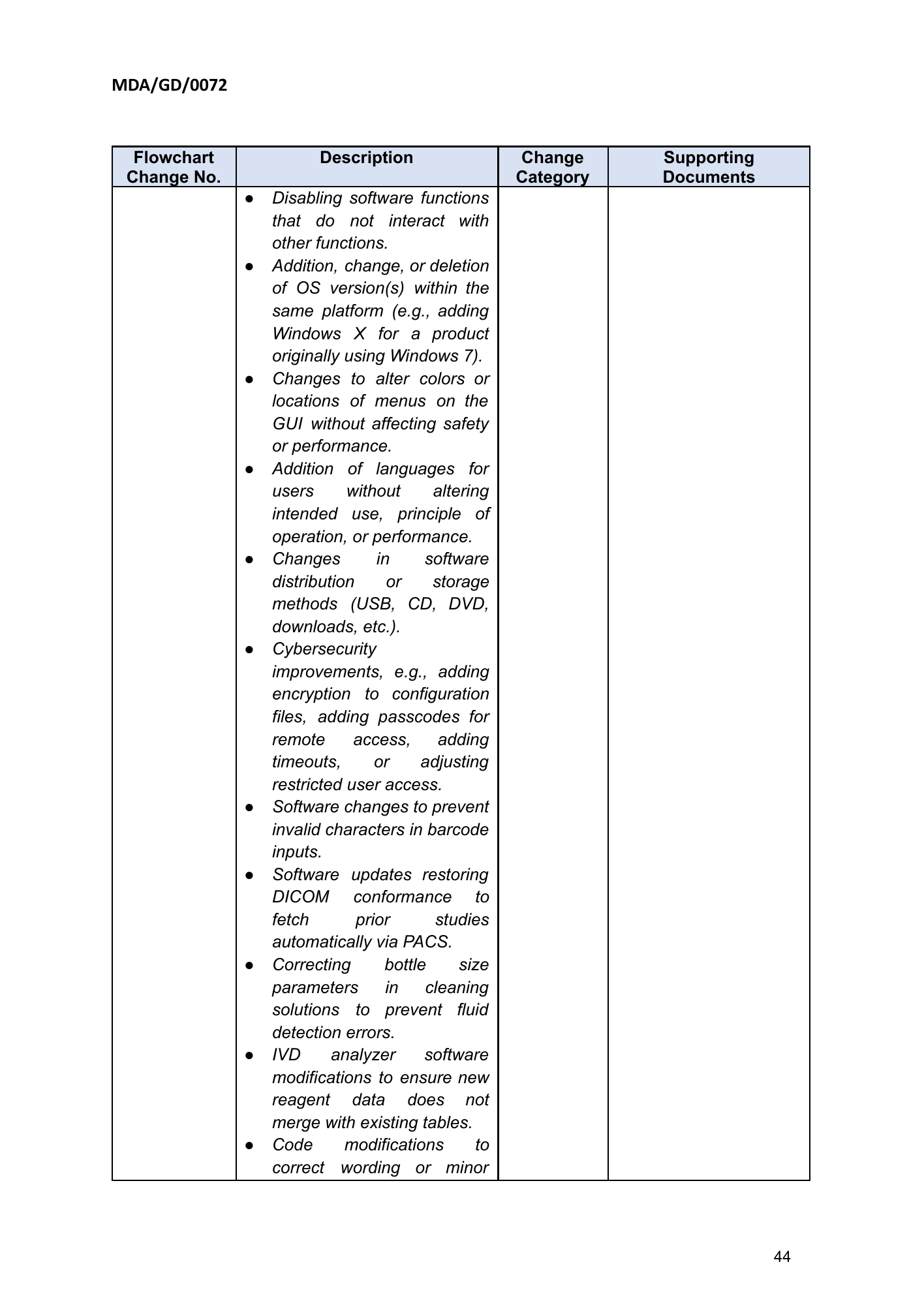 MDA/GD/0072, First Edition — original official PDF page44; original table columns and diagrams retained