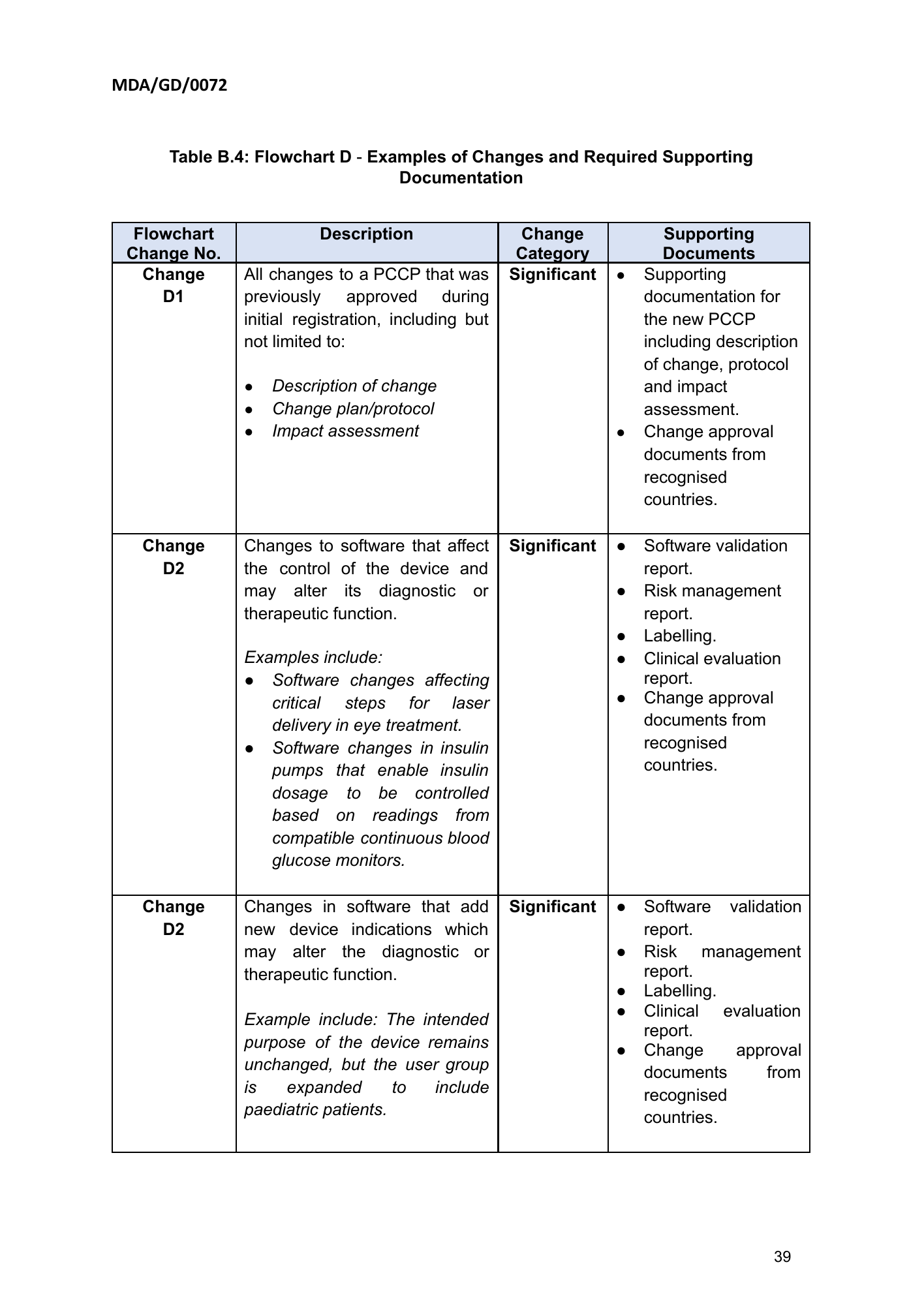 MDA/GD/0072, First Edition — original official PDF page39; original table columns and diagrams retained