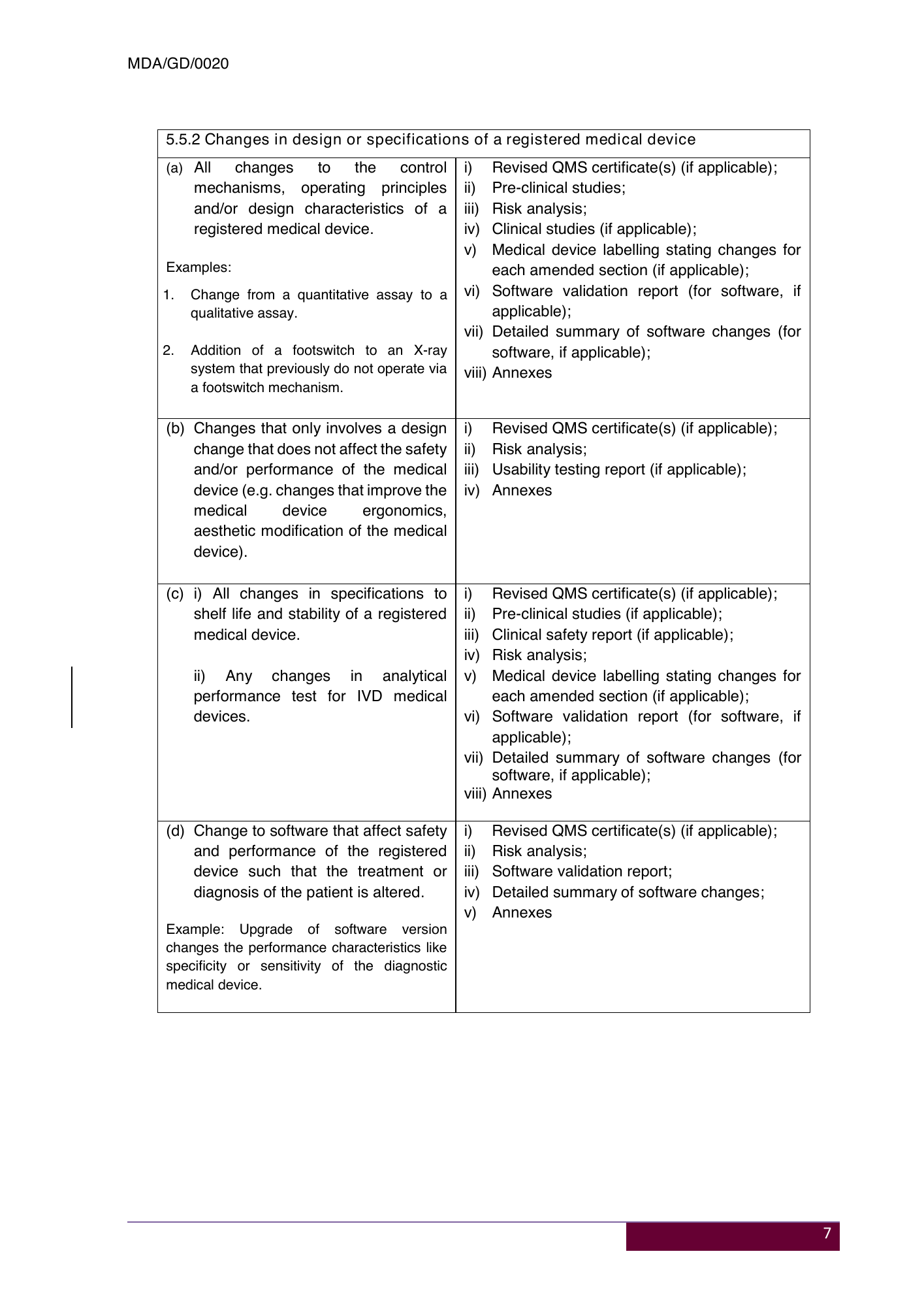 MDA/GD/0020, Fourth Edition — original official PDF page10; original table columns and diagrams retained