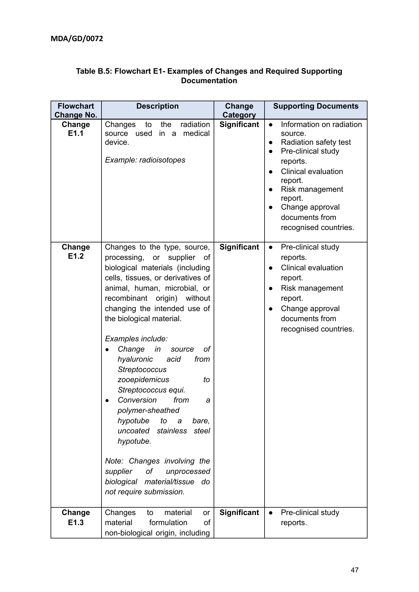 MDA/GD/0072, First Edition — original official PDF page47; original table columns and diagrams retained