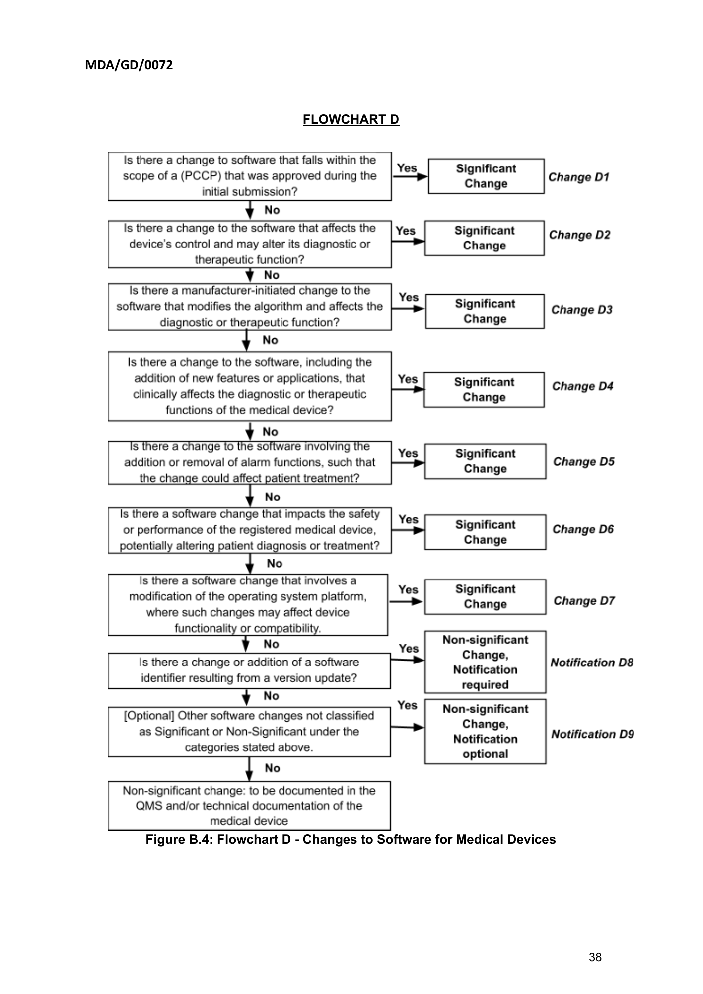 MDA/GD/0072, First Edition — original official PDF page38; original table columns and diagrams retained