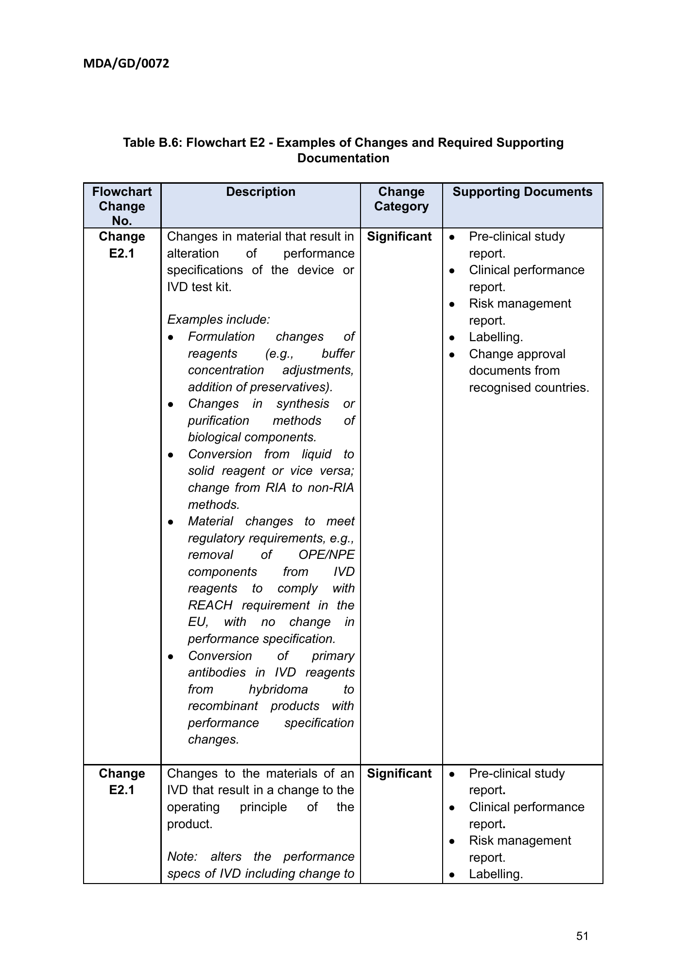 MDA/GD/0072, First Edition — original official PDF page51; original table columns and diagrams retained