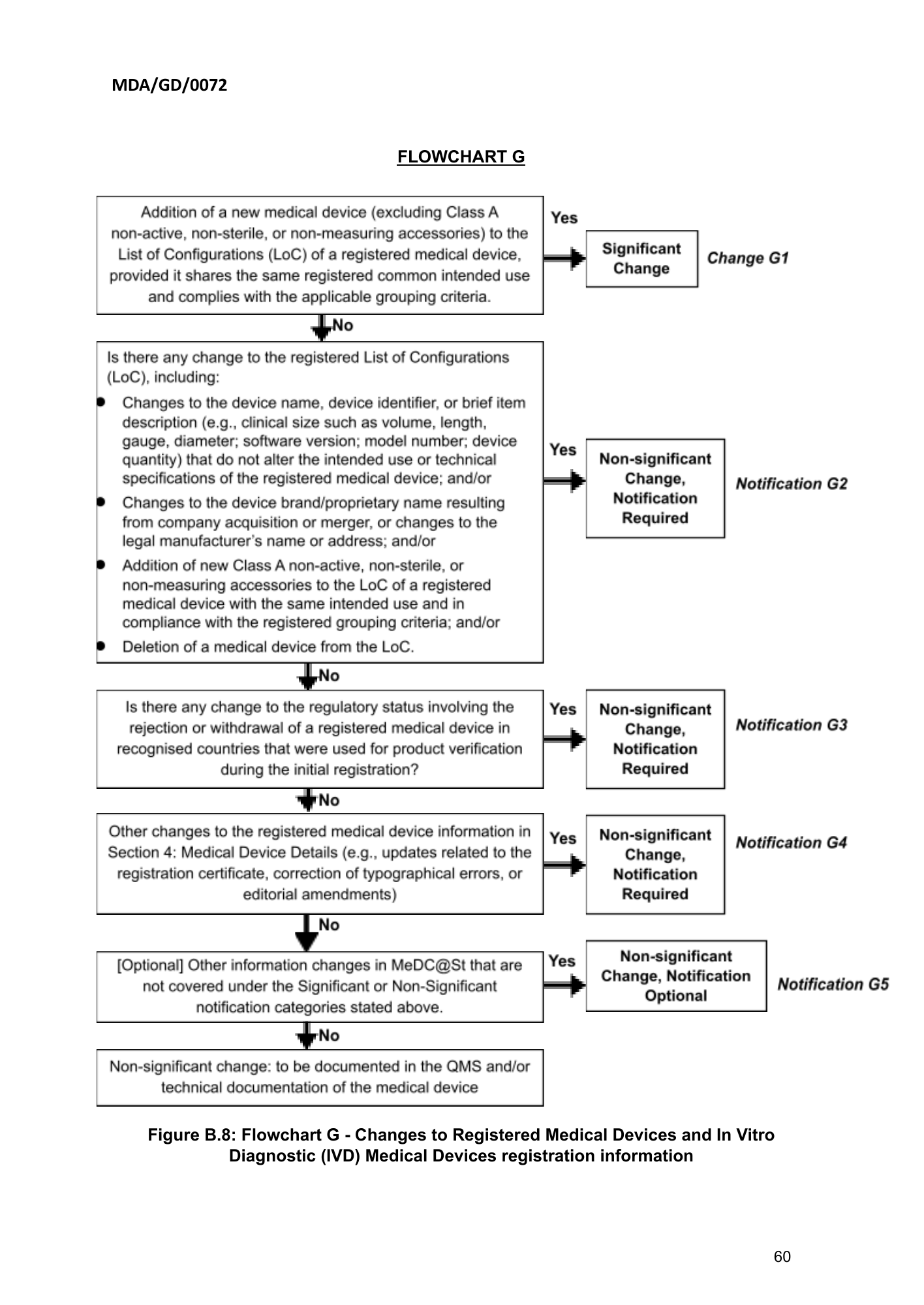 MDA/GD/0072, First Edition — original official PDF page60; original table columns and diagrams retained