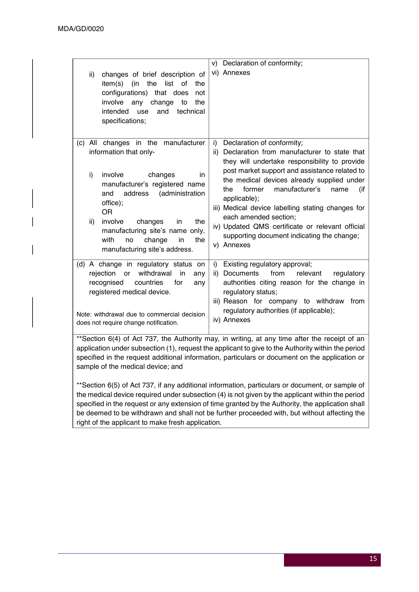 MDA/GD/0020, Fourth Edition — original official PDF page18; original table columns and diagrams retained