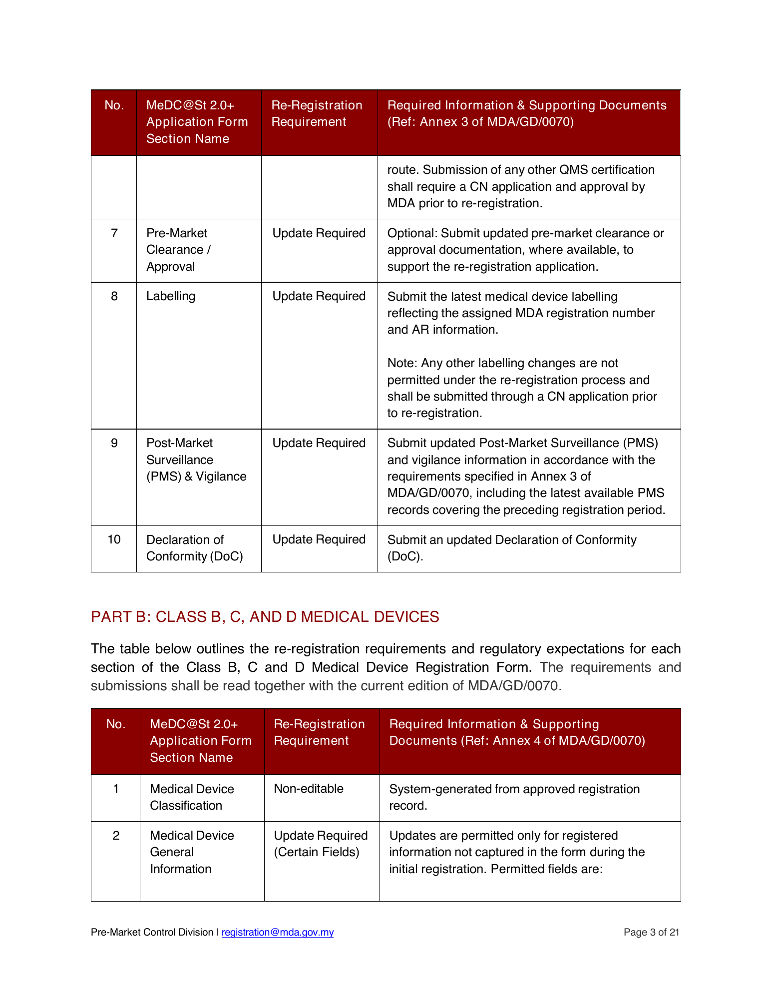 Automated re-registration route — official announcement and submission guide — original official PDF page3; original table columns and diagrams retained