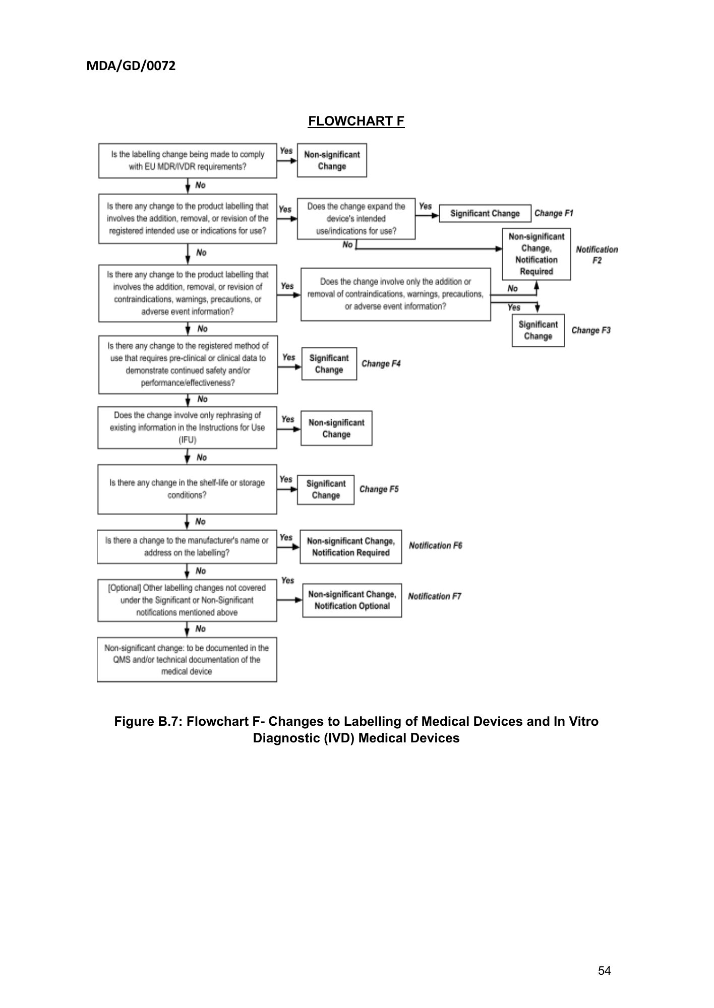 MDA/GD/0072, First Edition — original official PDF page54; original table columns and diagrams retained