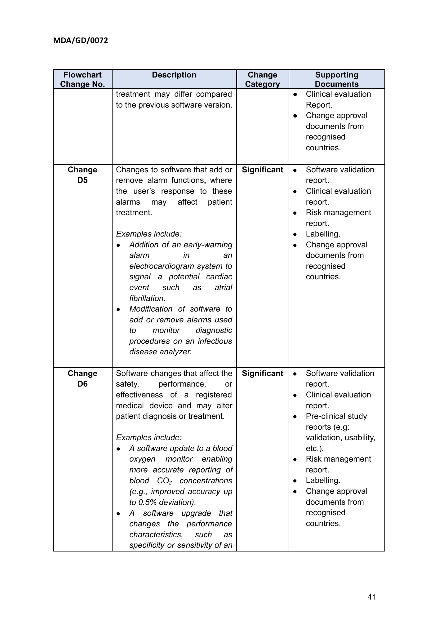 MDA/GD/0072, First Edition — original official PDF page41; original table columns and diagrams retained