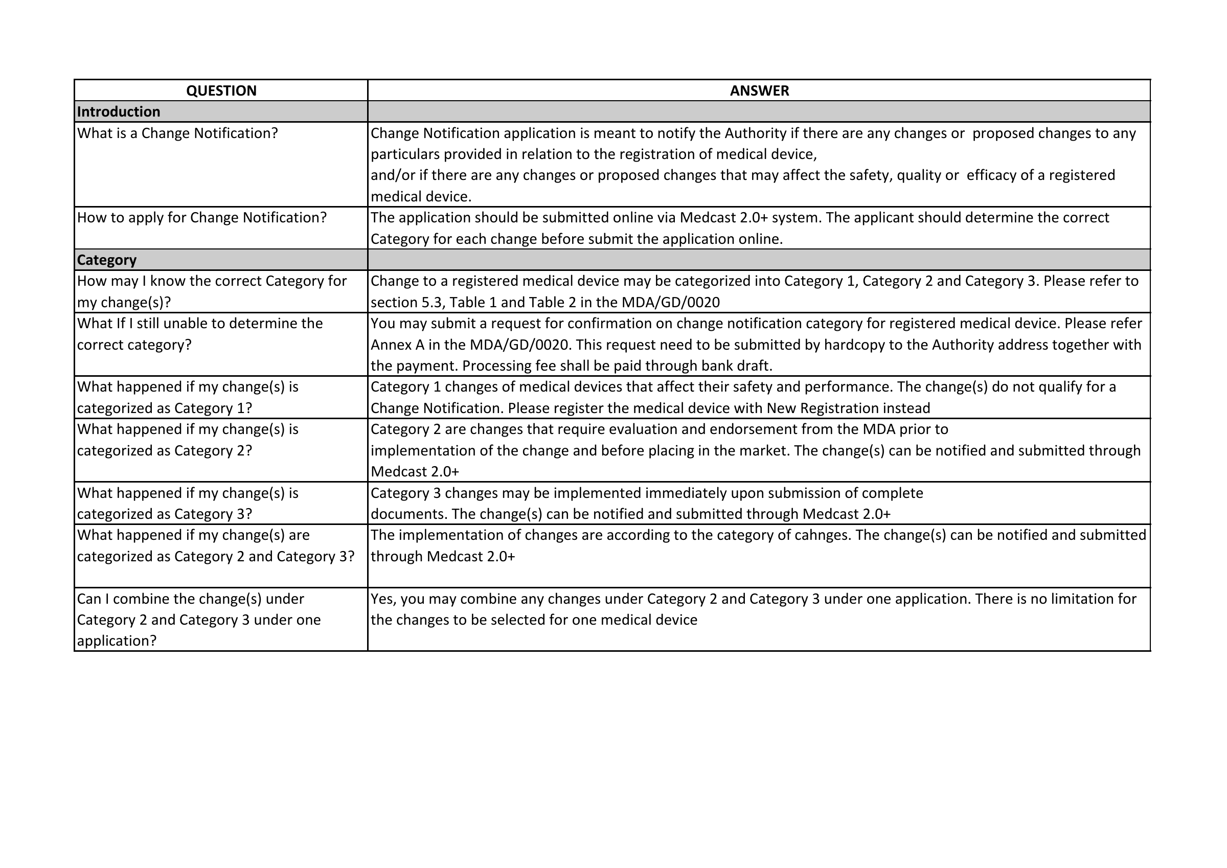 MDA Change Notification FAQ — original official PDF page 1; complete source layout retained