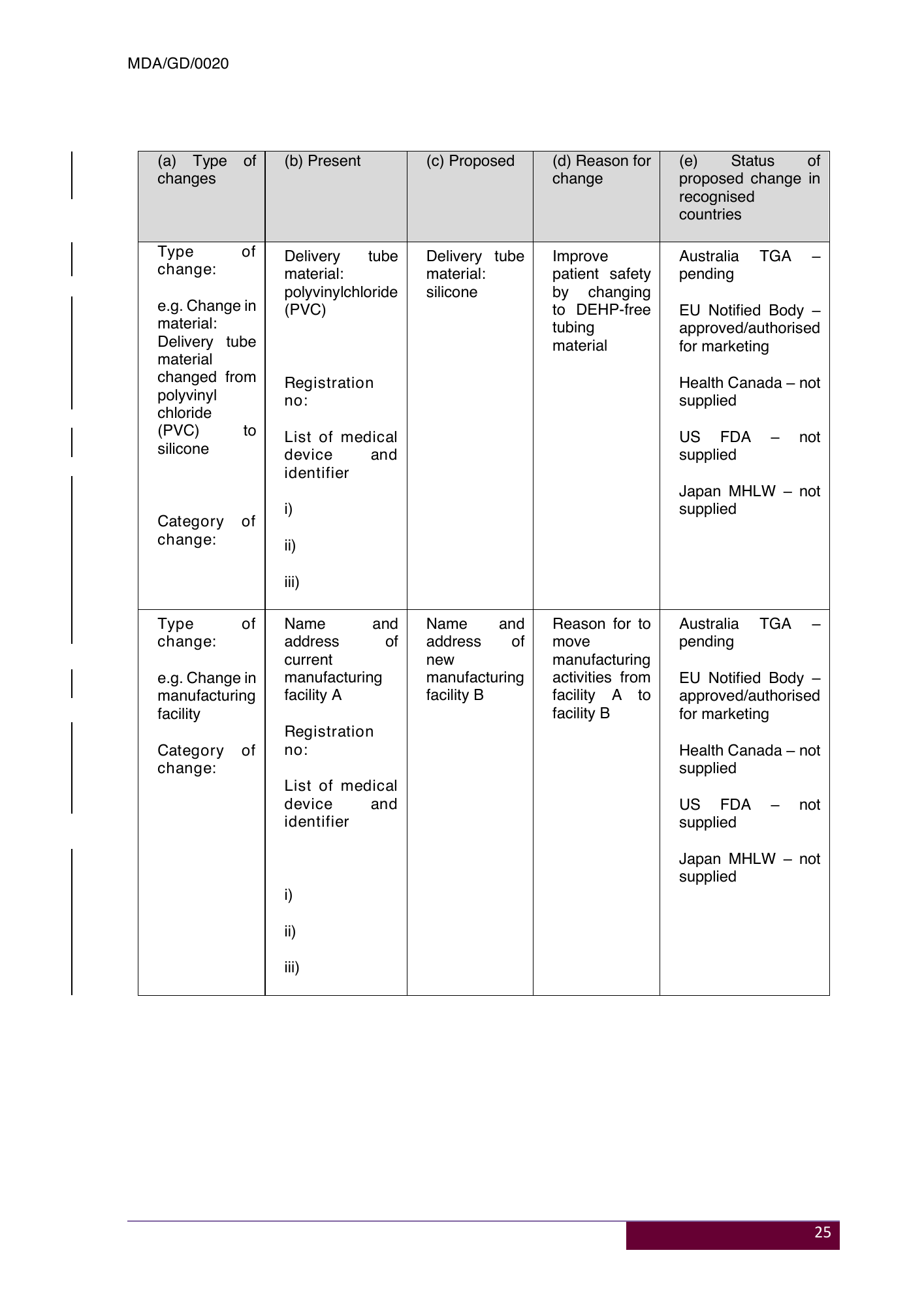 MDA/GD/0020, Fourth Edition — original official PDF page28; original table columns and diagrams retained