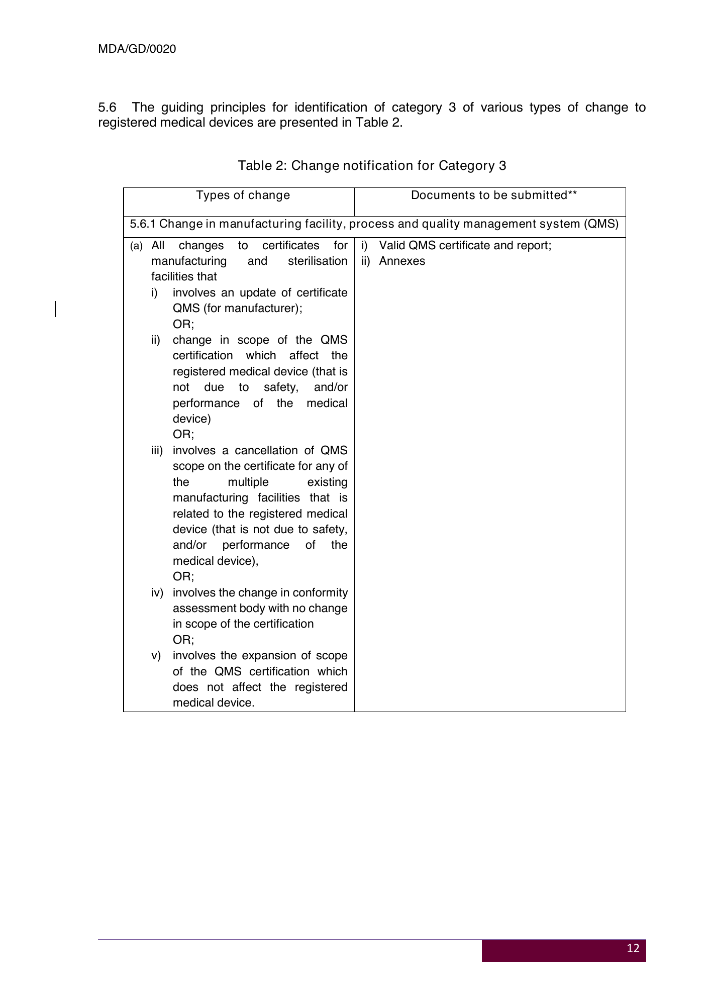MDA/GD/0020, Fourth Edition — original official PDF page15; original table columns and diagrams retained