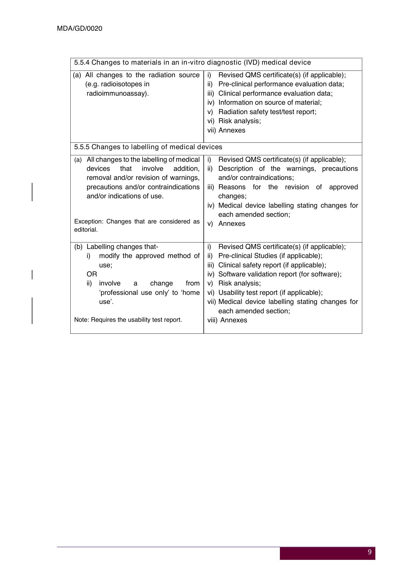 MDA/GD/0020, Fourth Edition — original official PDF page12; original table columns and diagrams retained