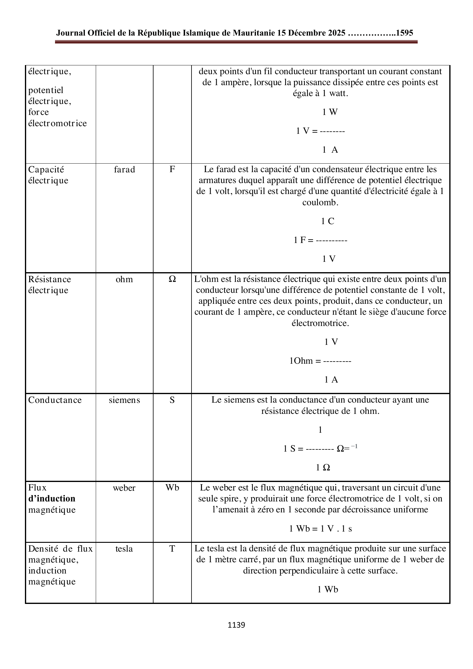 Original PDF page 41 — retained source fields, tables and layout.