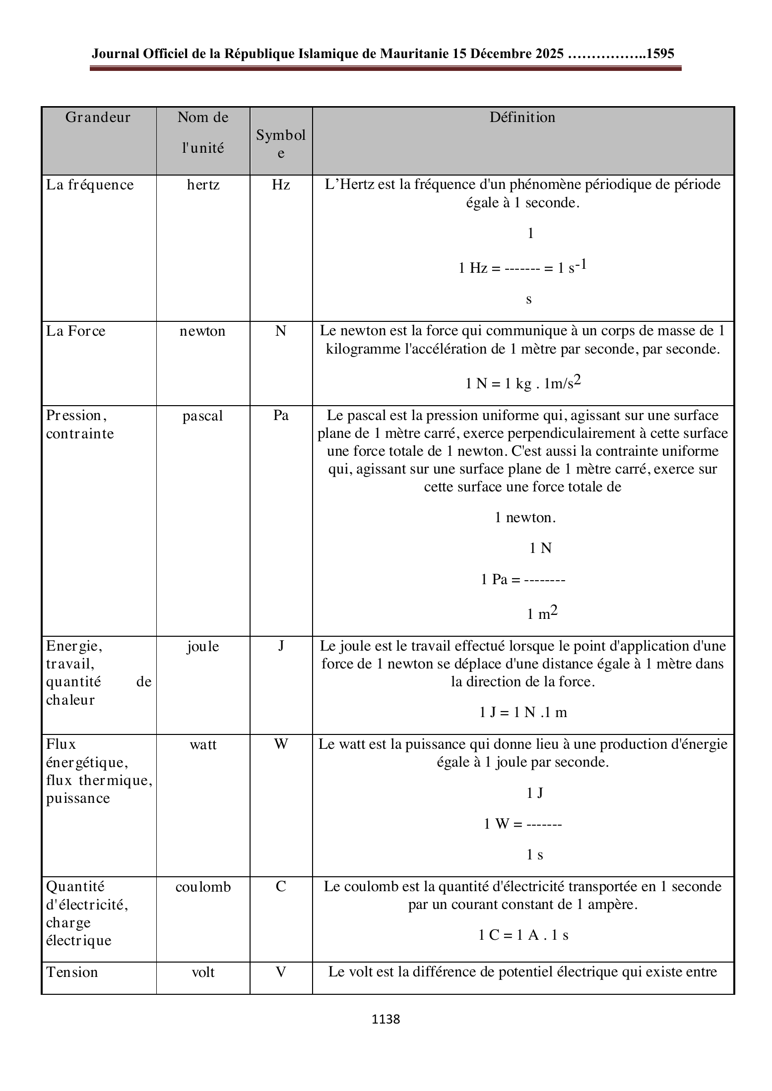 Original PDF page 40 — retained source fields, tables and layout.