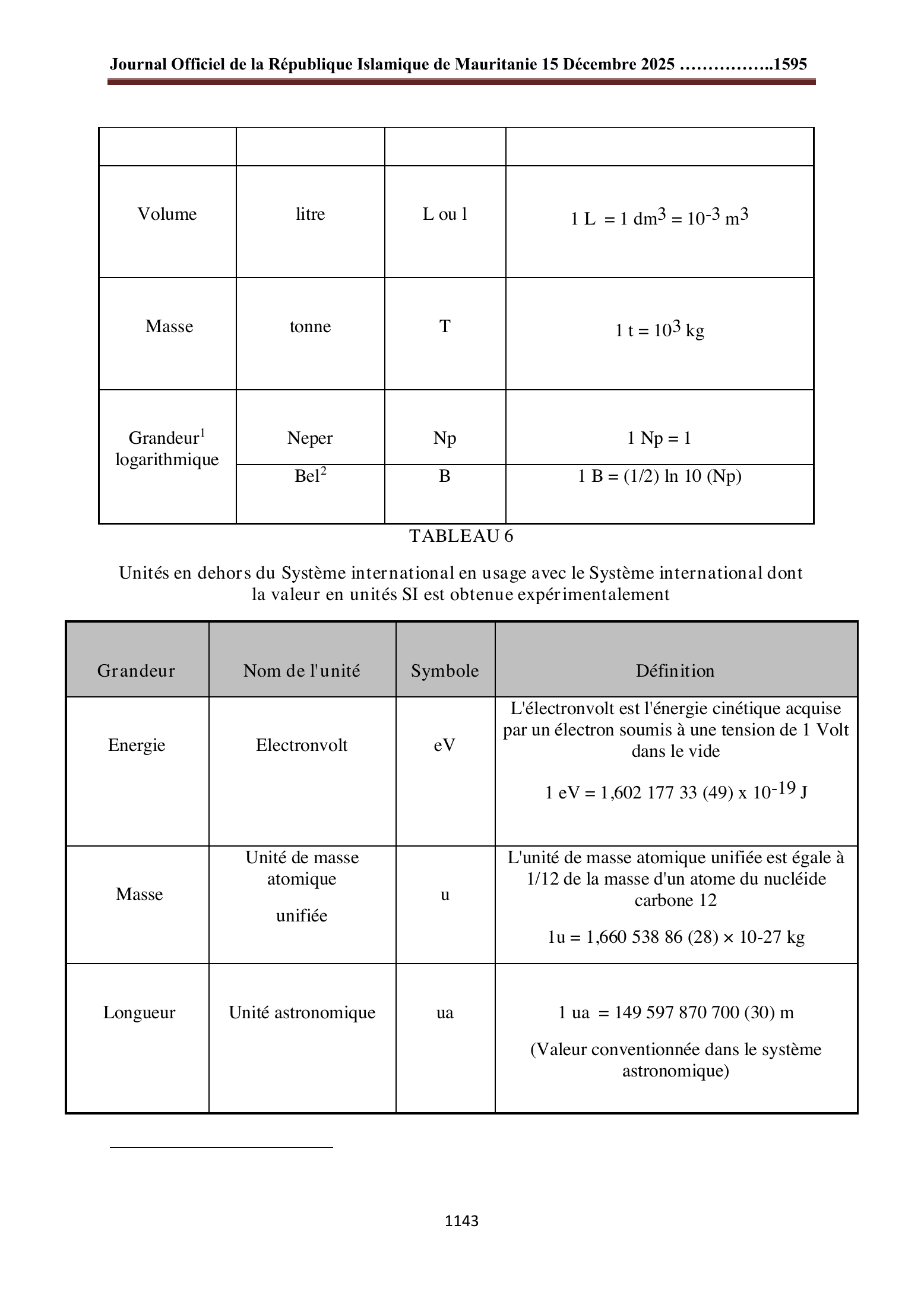 Original PDF page 45 — retained source fields, tables and layout.